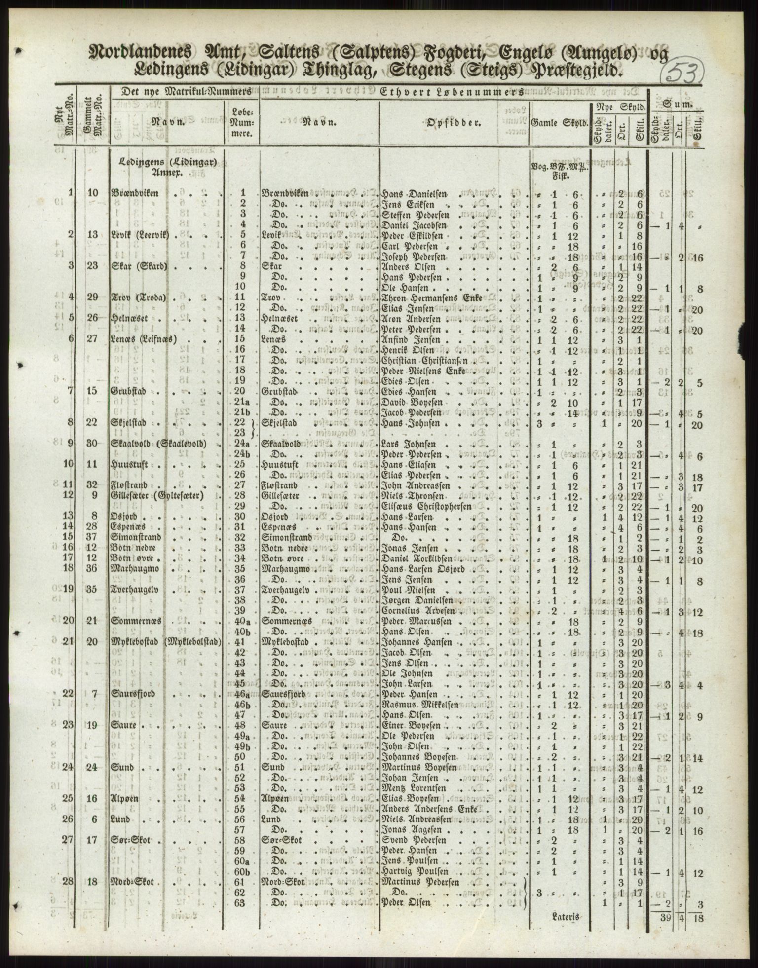 Andre publikasjoner, PUBL/PUBL-999/0002/0017: Bind 17 - Nordlands amt, 1838, p. 90