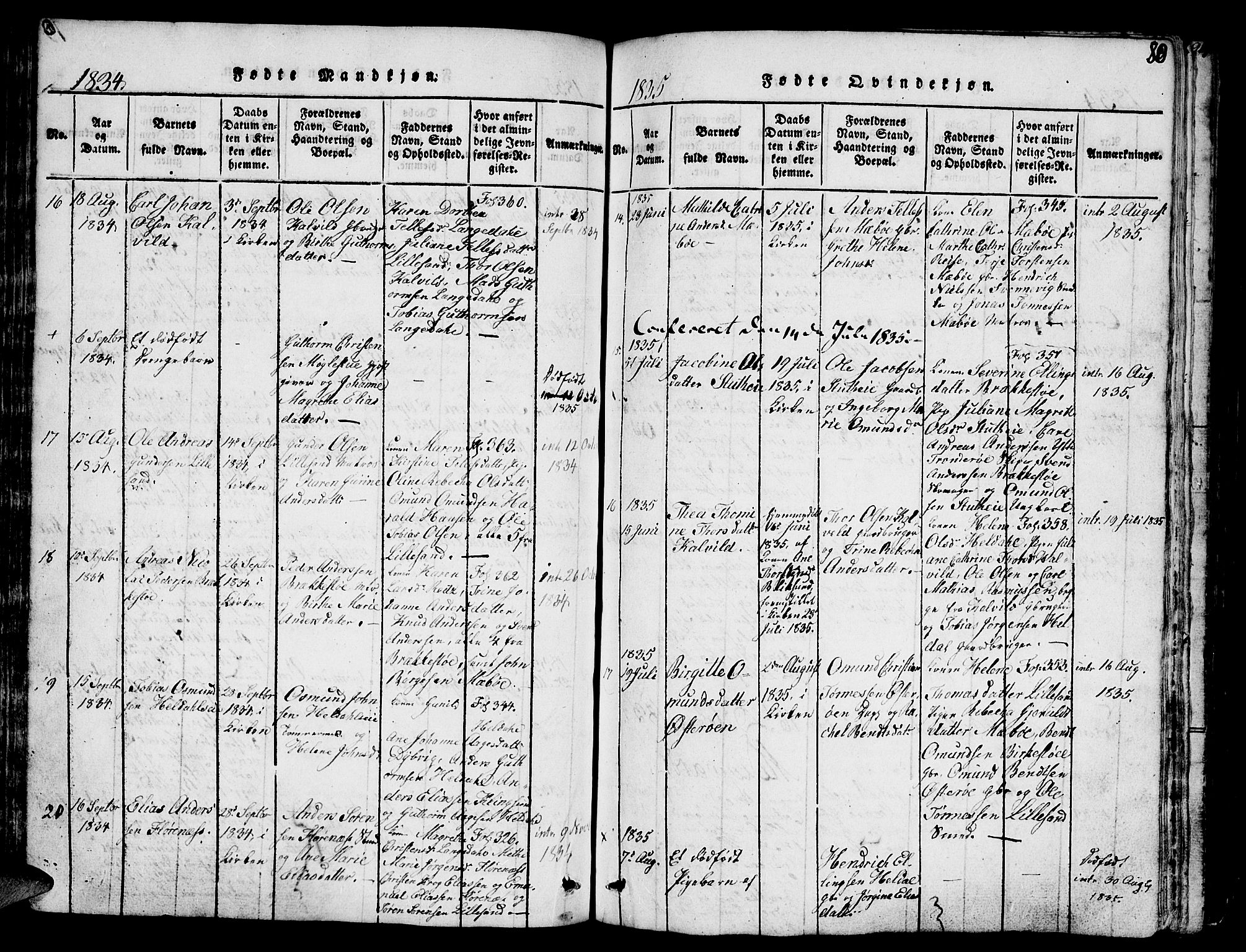 Vestre Moland sokneprestkontor, SAK/1111-0046/F/Fb/Fbb/L0001: Parish register (copy) no. B 1, 1816-1851, p. 80