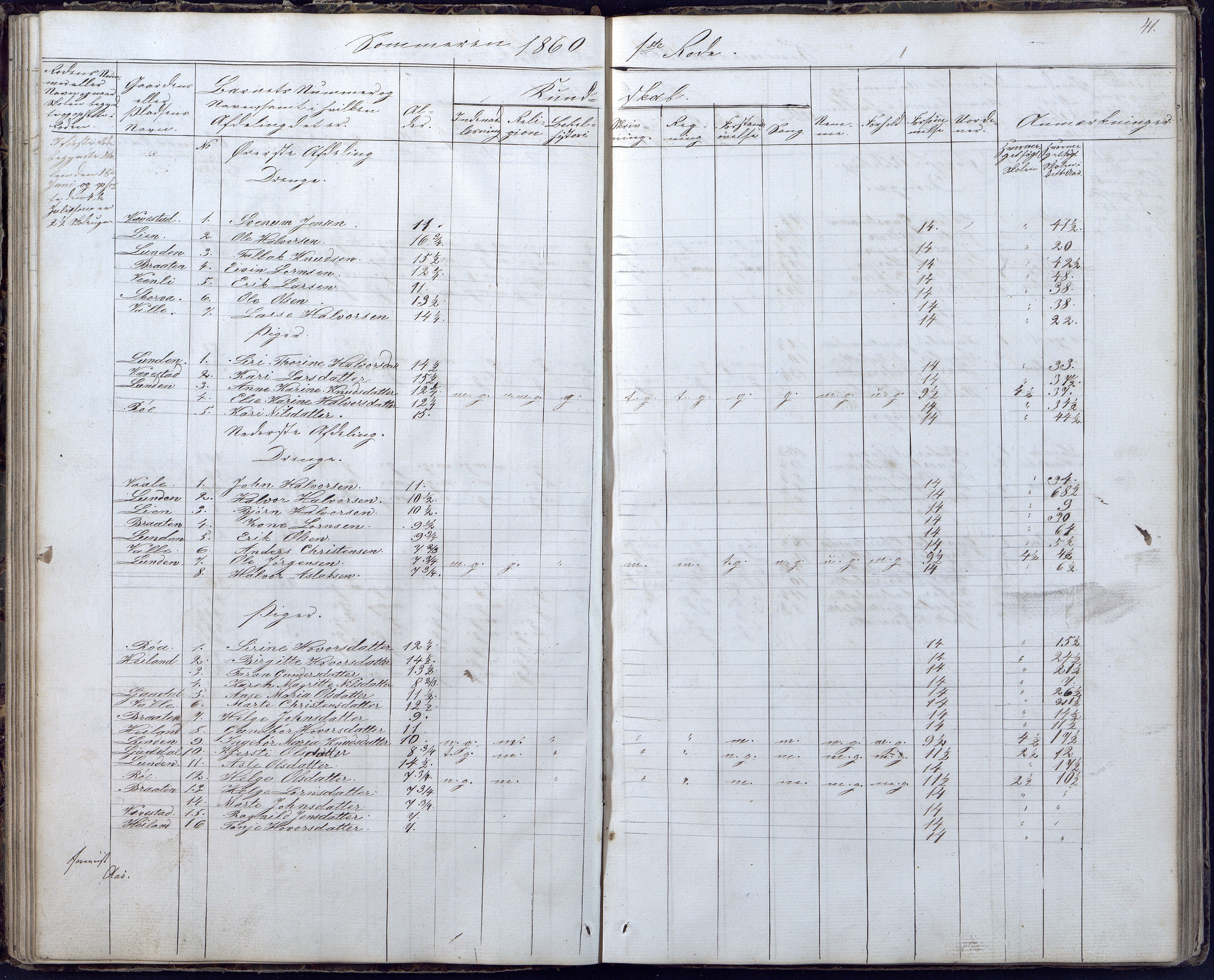 Gjerstad Kommune, Gjerstad Skole, AAKS/KA0911-550a/F02/L0004: Skolejournal/protokoll 6.skoledistrikt, 1854-1869, p. 41