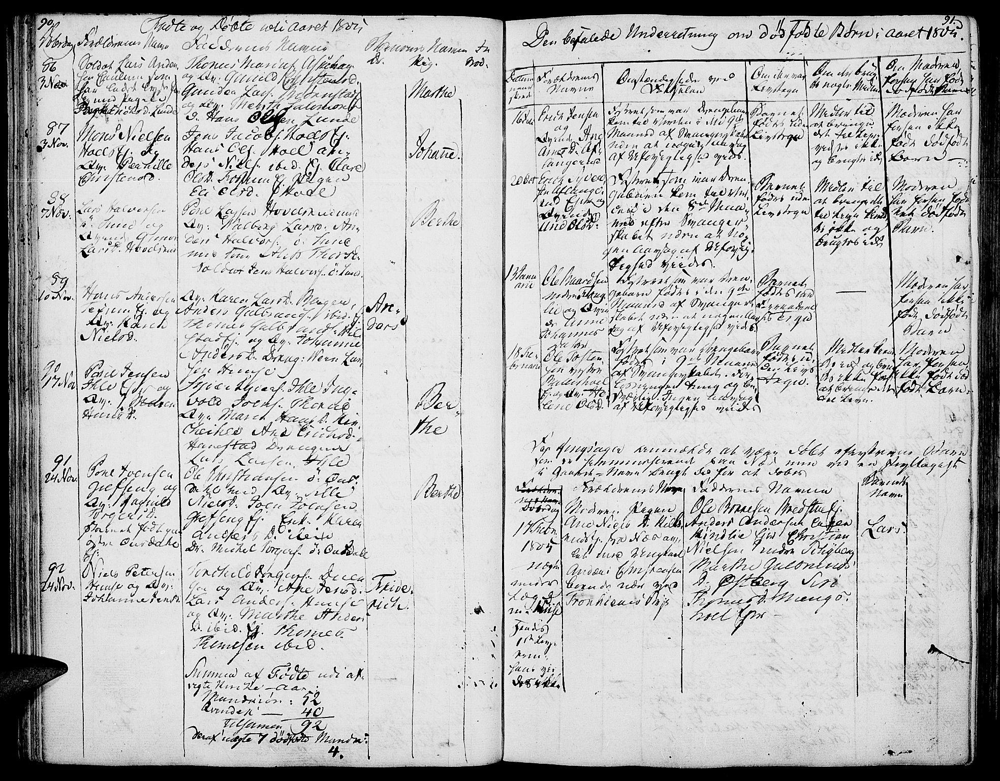 Nes prestekontor, Hedmark, SAH/PREST-020/K/Ka/L0001: Parish register (official) no. 1, 1802-1814, p. 90-91