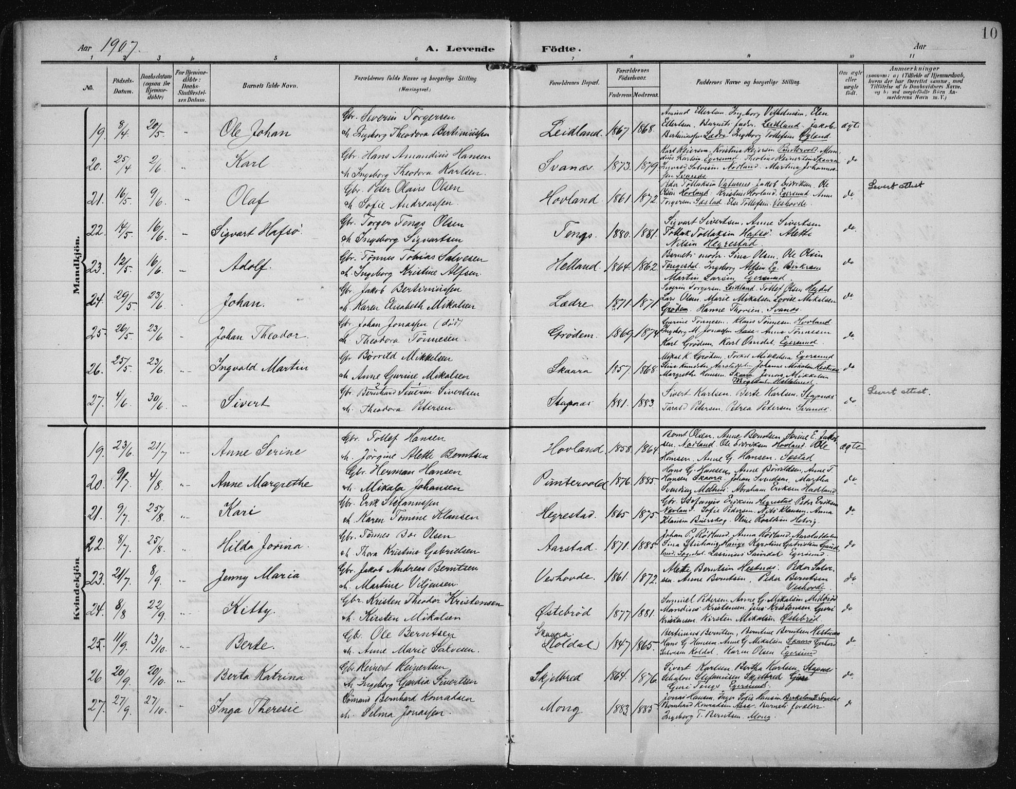 Eigersund sokneprestkontor, SAST/A-101807/S08/L0021: Parish register (official) no. A 20, 1906-1928, p. 10