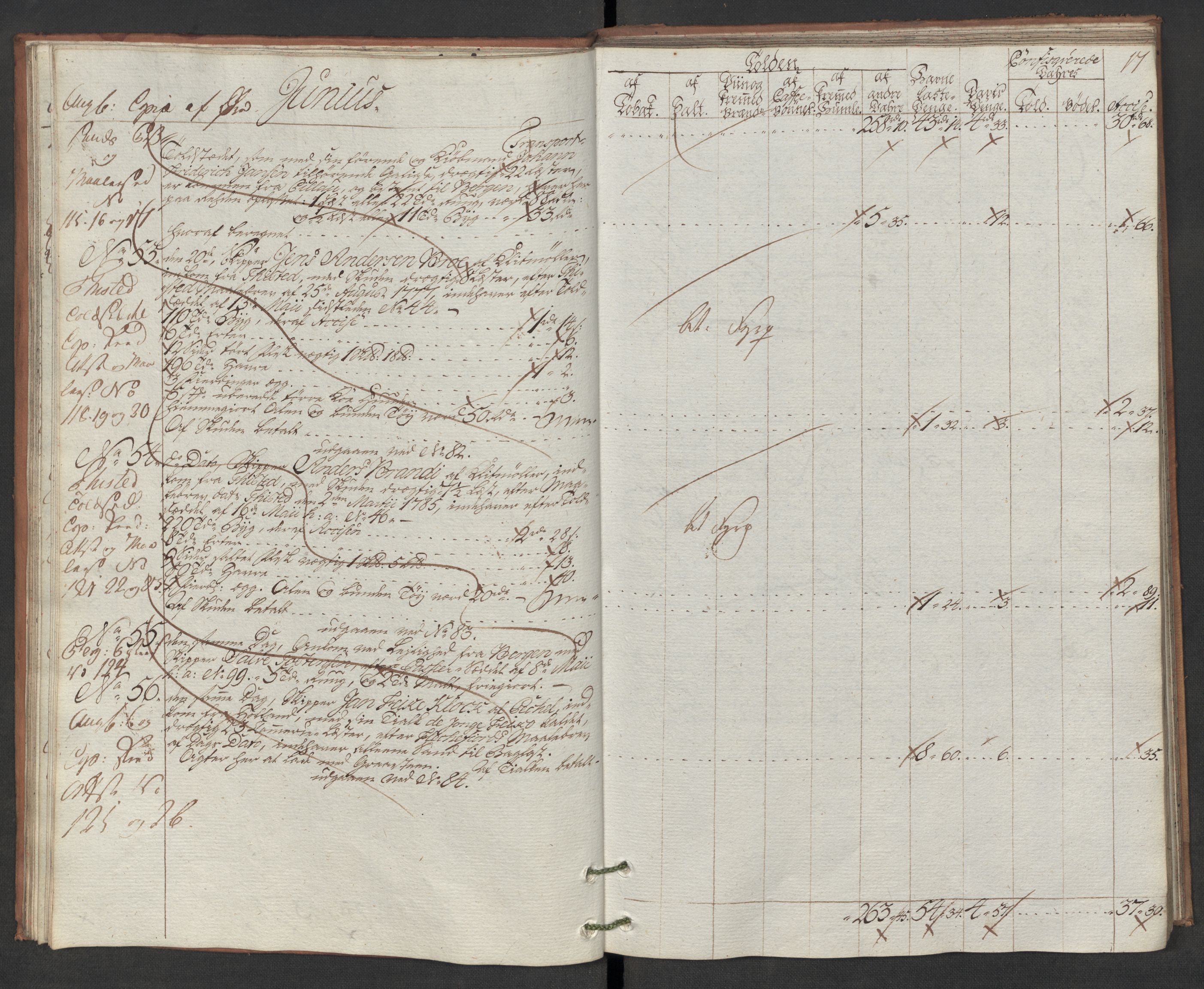 Generaltollkammeret, tollregnskaper, RA/EA-5490/R19/L0046/0001: Tollregnskaper Flekkefjord / Inngående hovedtollbok, 1786, p. 16b-17a