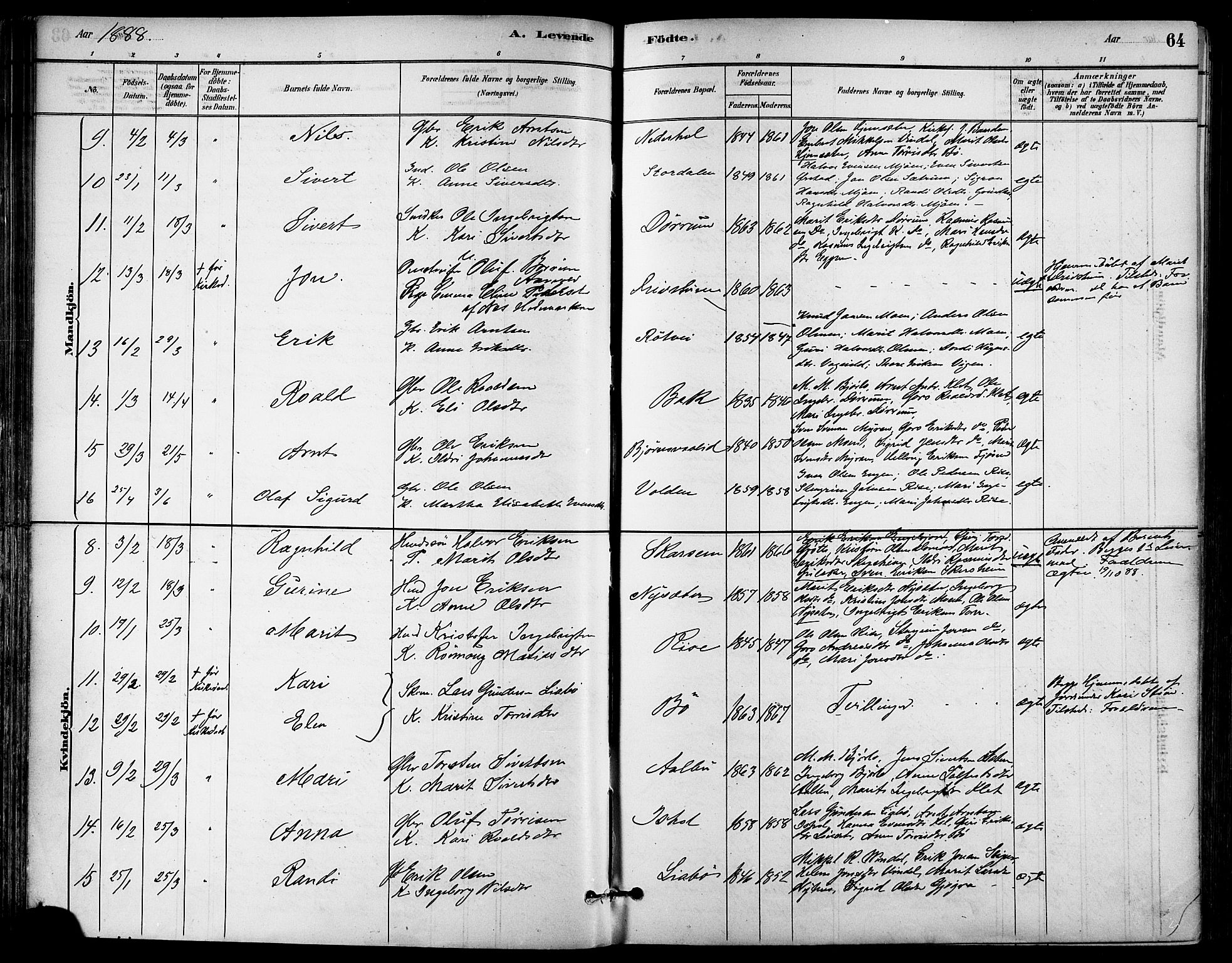 Ministerialprotokoller, klokkerbøker og fødselsregistre - Sør-Trøndelag, SAT/A-1456/678/L0901: Parish register (official) no. 678A10, 1881-1894, p. 64