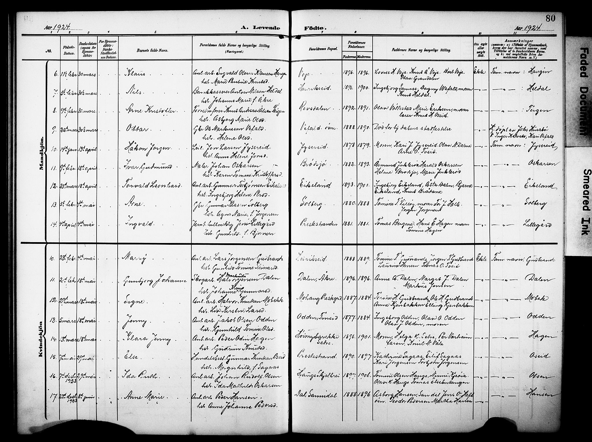 Drangedal kirkebøker, SAKO/A-258/G/Ga/L0004: Parish register (copy) no. I 4, 1901-1933, p. 80