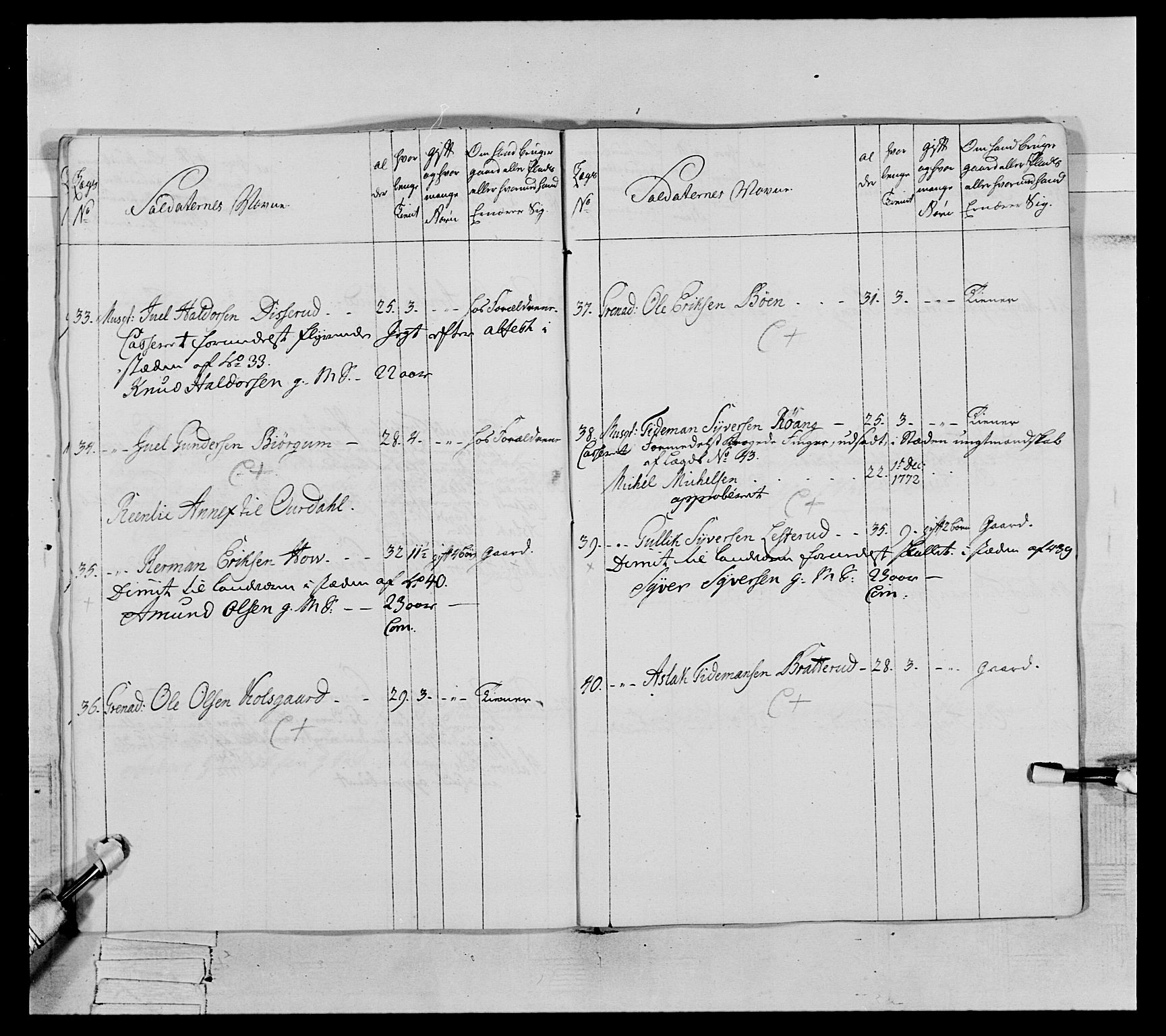 Generalitets- og kommissariatskollegiet, Det kongelige norske kommissariatskollegium, AV/RA-EA-5420/E/Eh/L0063: 2. Opplandske nasjonale infanteriregiment, 1773, p. 257