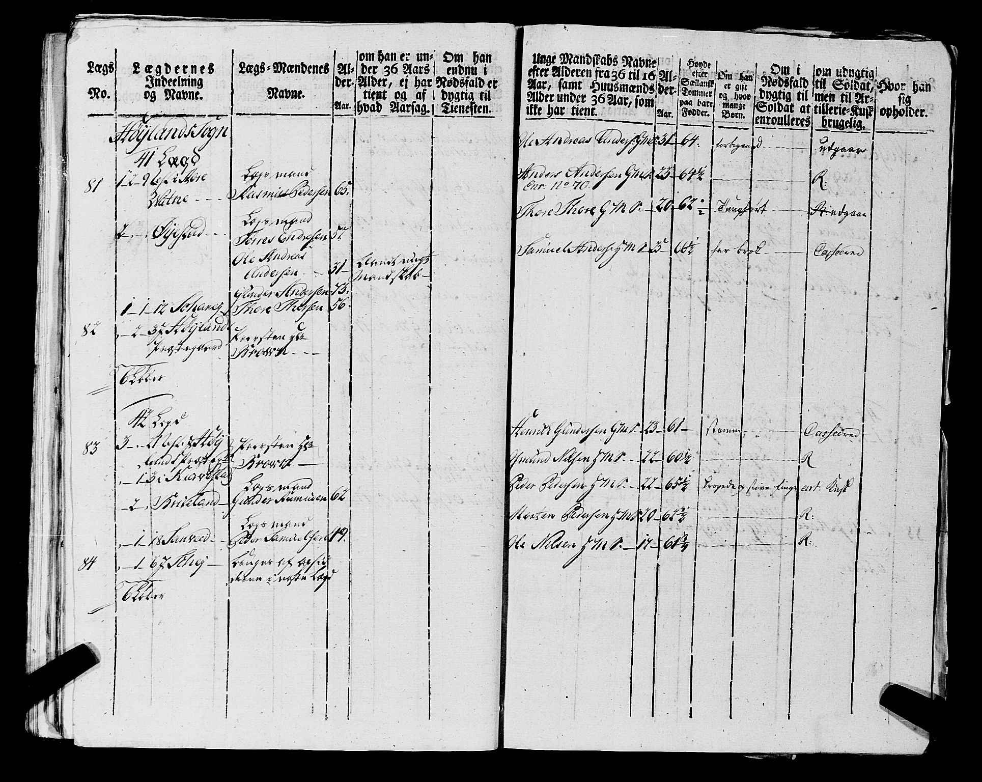 Fylkesmannen i Rogaland, AV/SAST-A-101928/99/3/325/325CA, 1655-1832, p. 7291