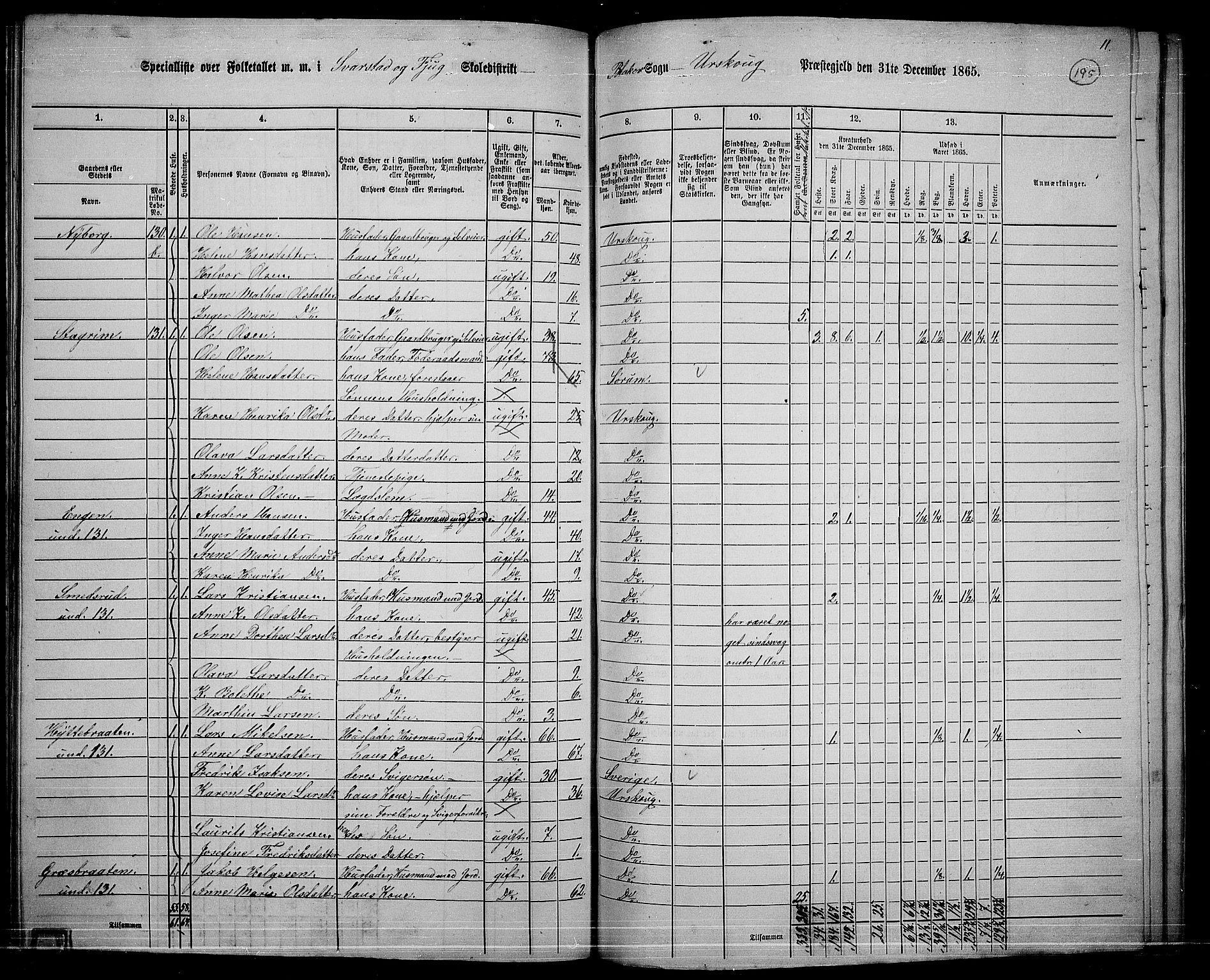 RA, 1865 census for Aurskog, 1865, p. 179