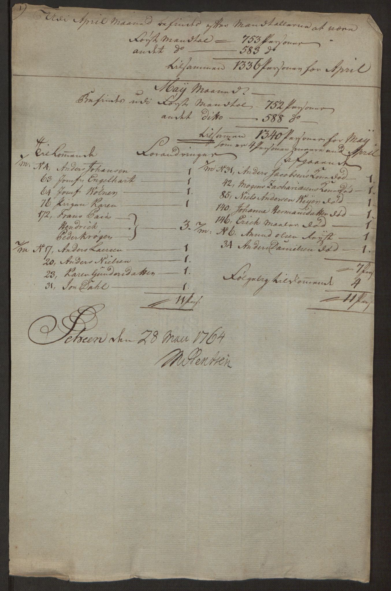 Rentekammeret inntil 1814, Reviderte regnskaper, Byregnskaper, AV/RA-EA-4066/R/Rj/L0198/0001: [J4] Kontribusjonsregnskap / Ekstraskatt, 1762-1768, p. 288