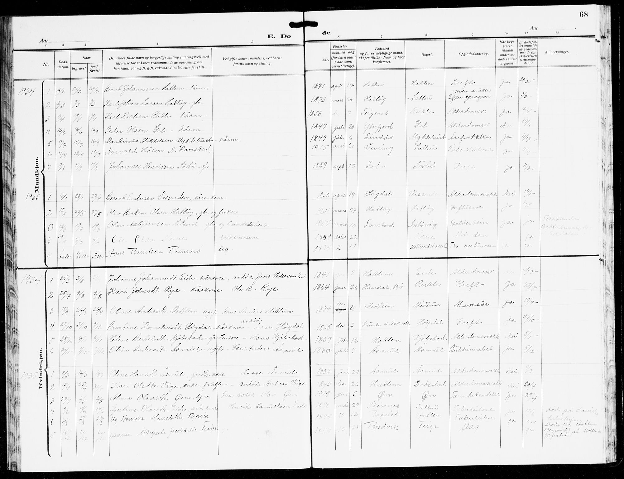 Hyllestad sokneprestembete, AV/SAB-A-80401: Parish register (copy) no. C 5, 1928-1942, p. 68