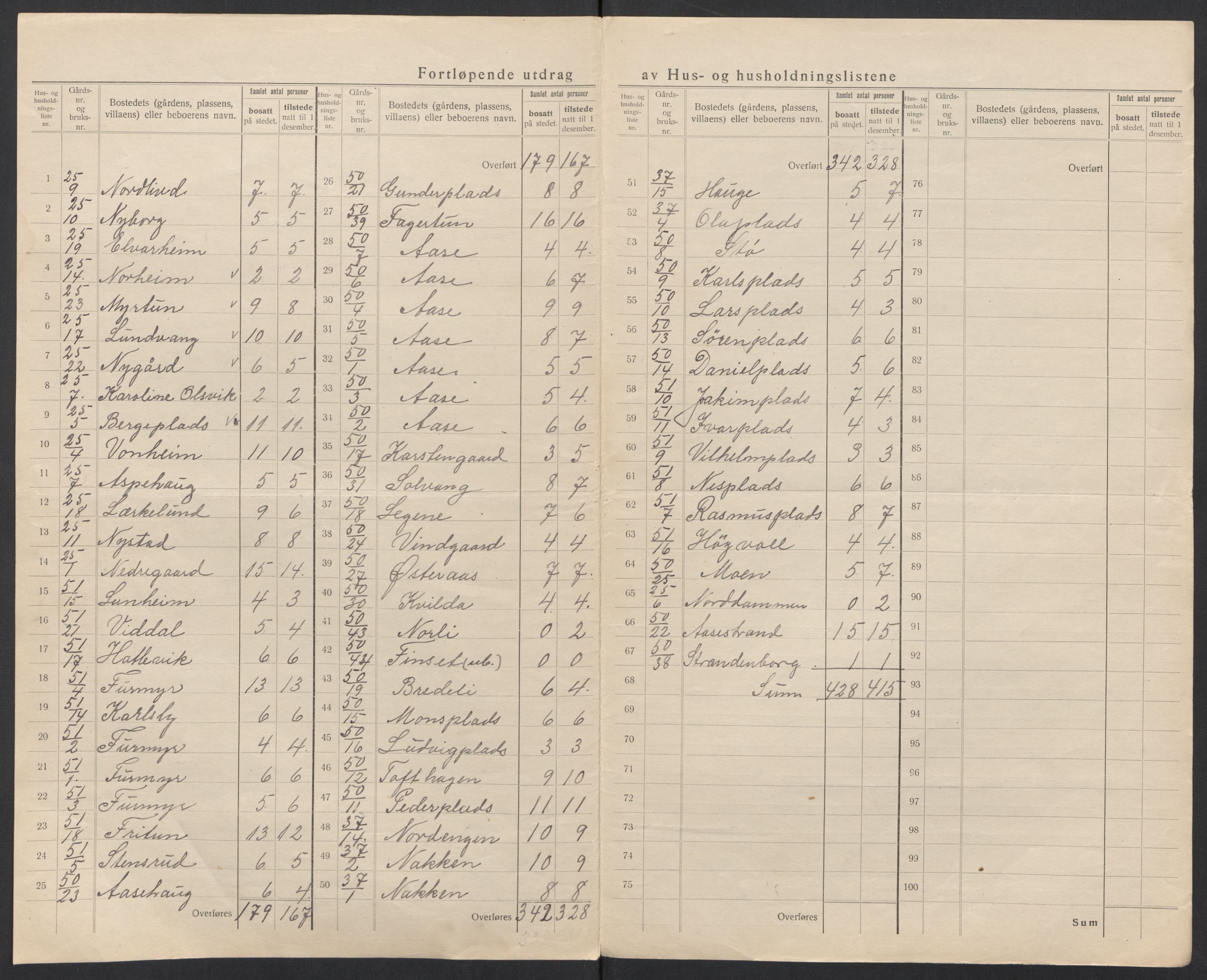 SAT, 1920 census for Borgund, 1920, p. 24
