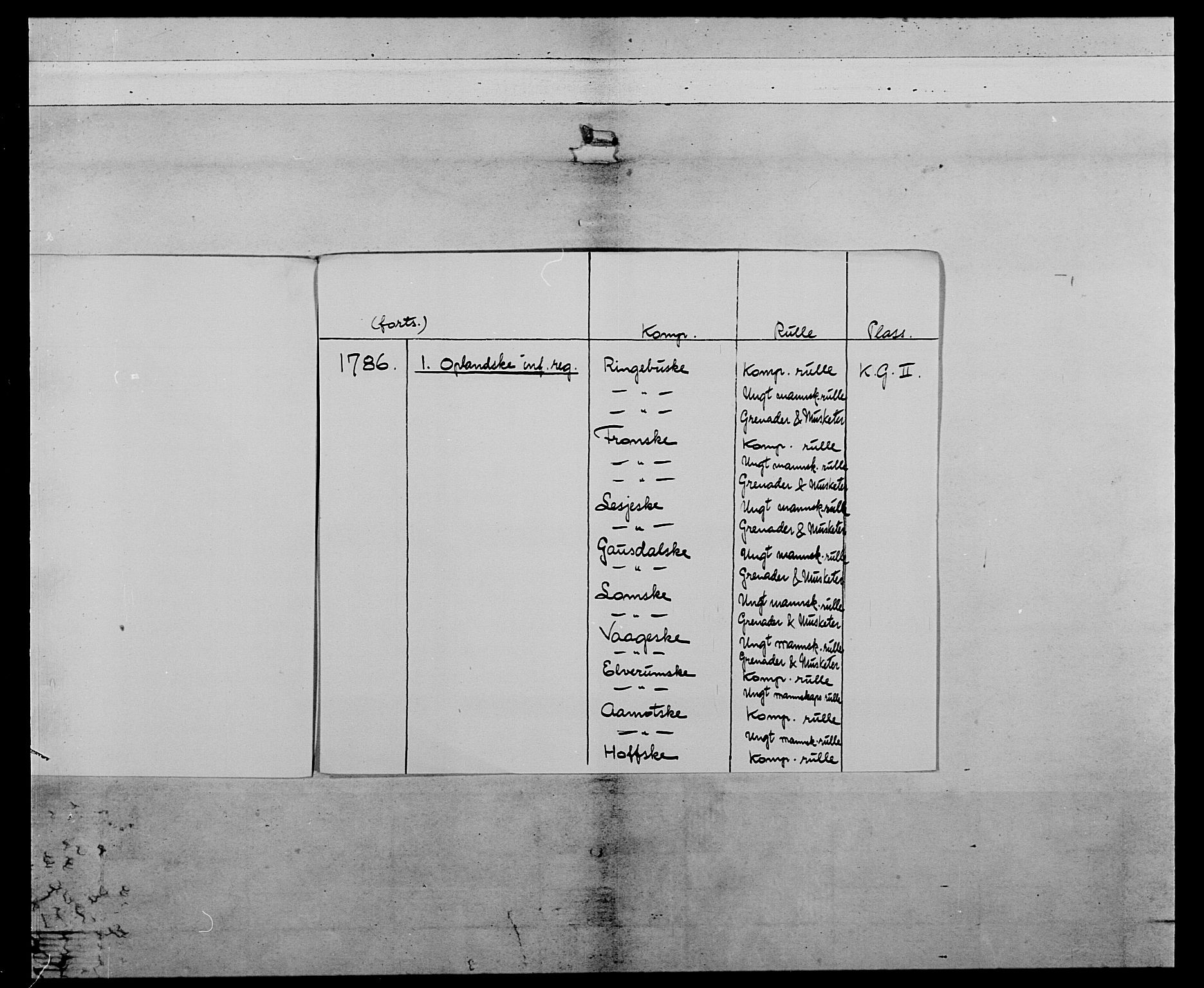 Generalitets- og kommissariatskollegiet, Det kongelige norske kommissariatskollegium, AV/RA-EA-5420/E/Eh/L0060: 1. Opplandske nasjonale infanteriregiment, 1786-1788, p. 3