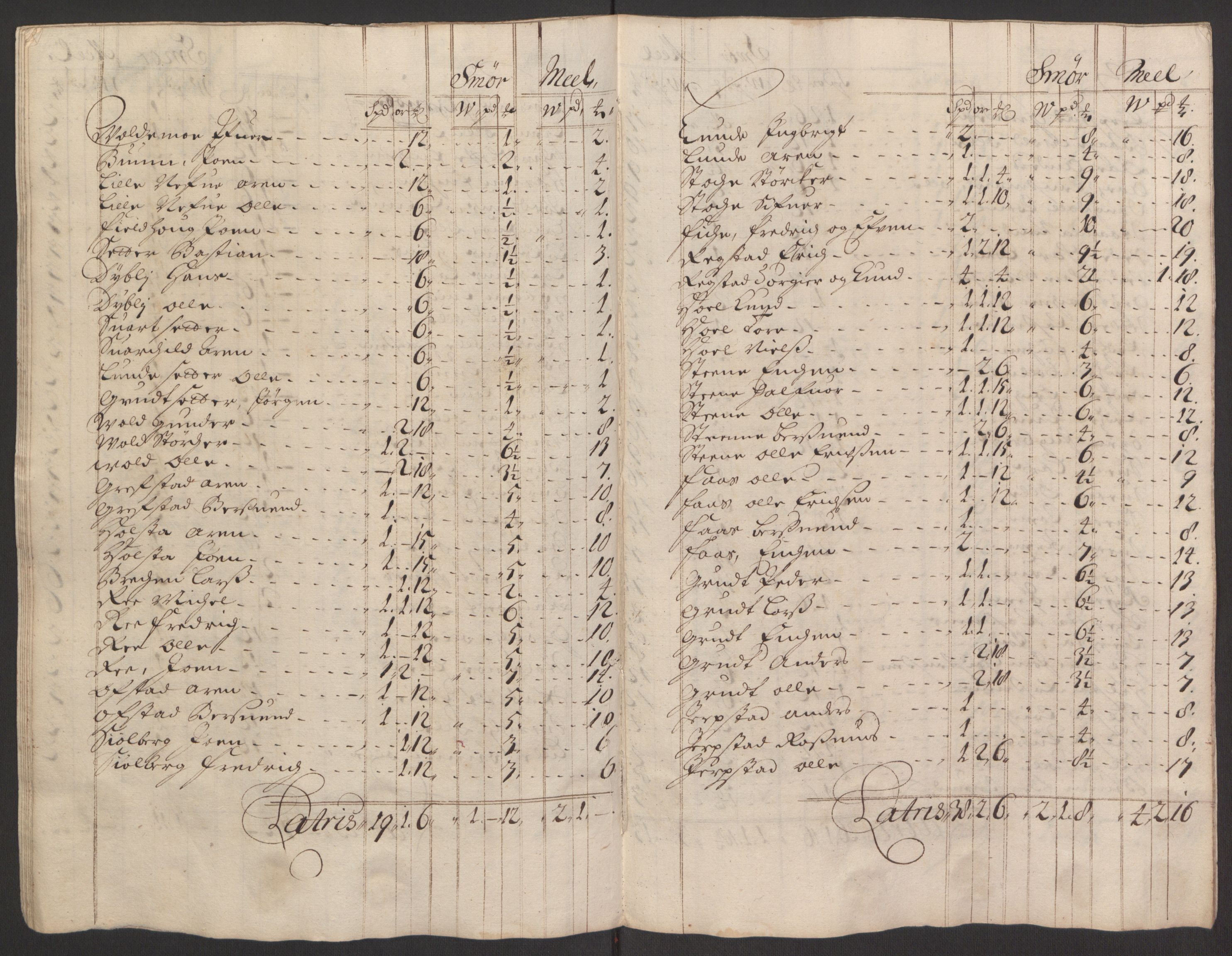 Rentekammeret inntil 1814, Reviderte regnskaper, Fogderegnskap, RA/EA-4092/R60/L3945: Fogderegnskap Orkdal og Gauldal, 1695, p. 199