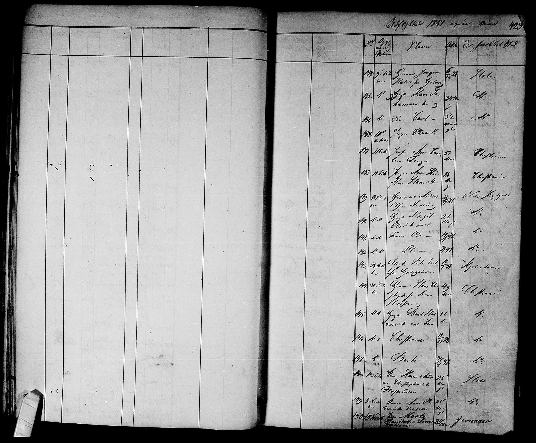 Norderhov kirkebøker, SAKO/A-237/F/Fa/L0011: Parish register (official) no. 11, 1847-1856, p. 423