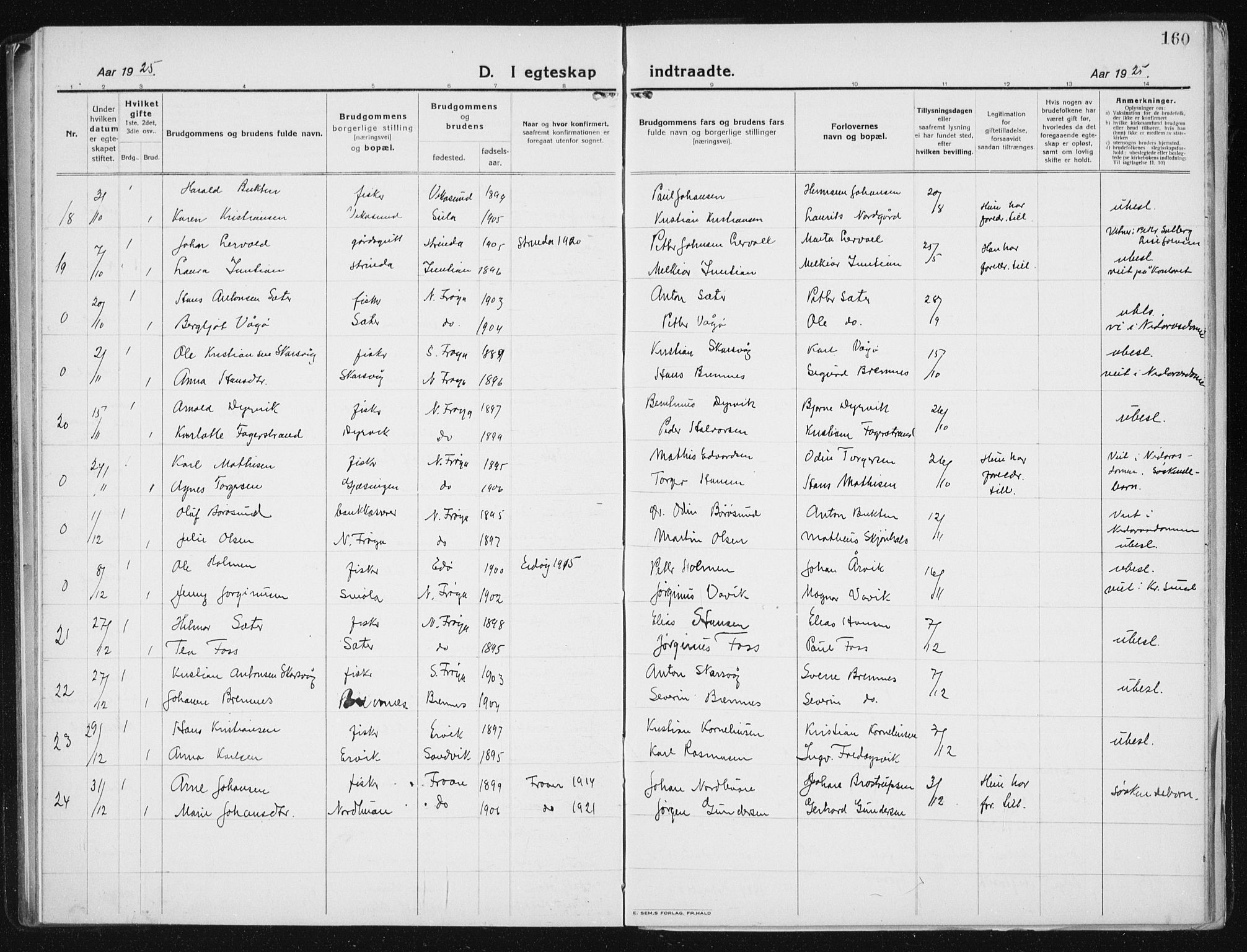 Ministerialprotokoller, klokkerbøker og fødselsregistre - Sør-Trøndelag, SAT/A-1456/640/L0589: Parish register (copy) no. 640C06, 1922-1934, p. 160