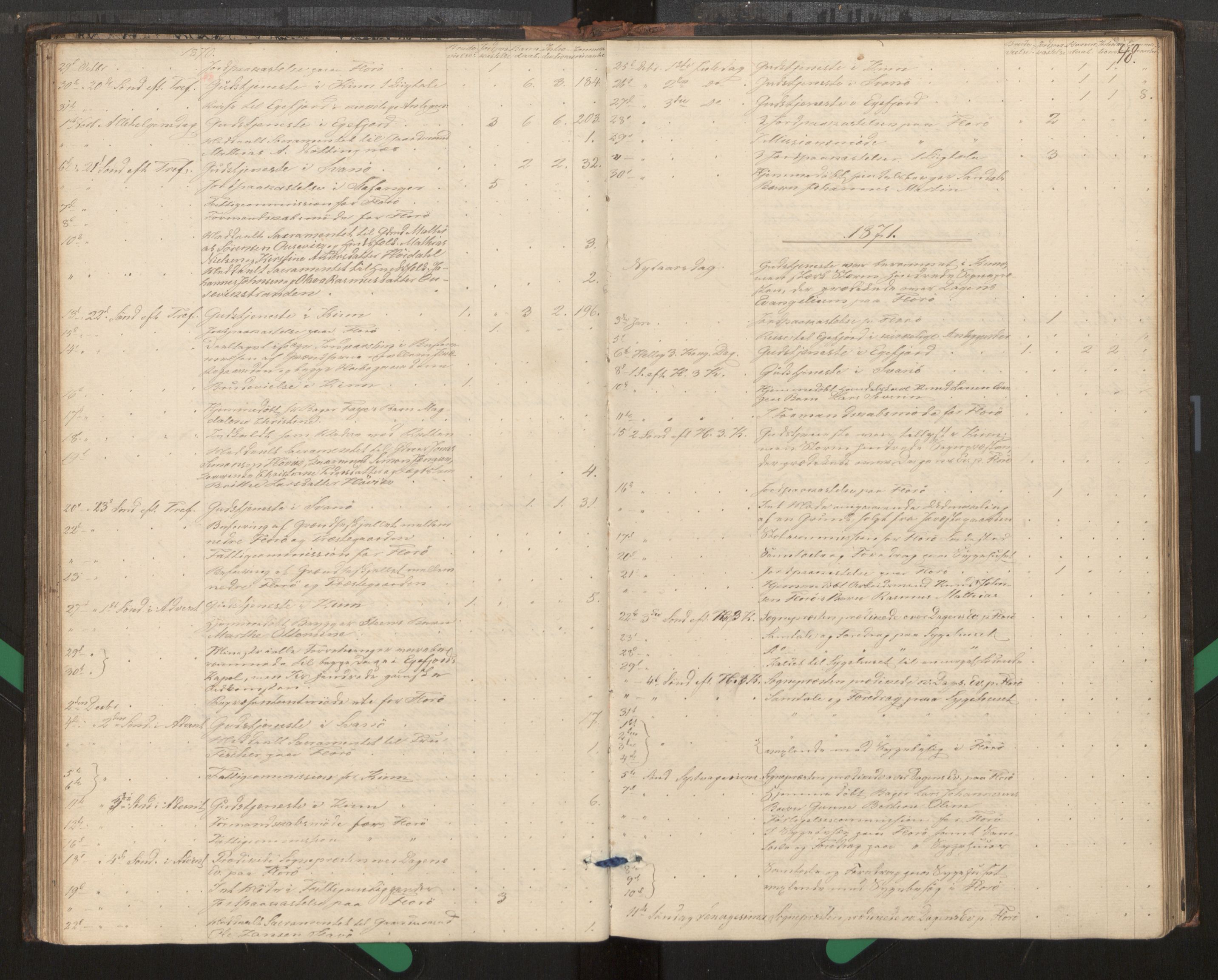 Kinn sokneprestembete, SAB/A-80801/H/Haa/Haag/L0002: Diary records no. G 2, 1859-1890, p. 48