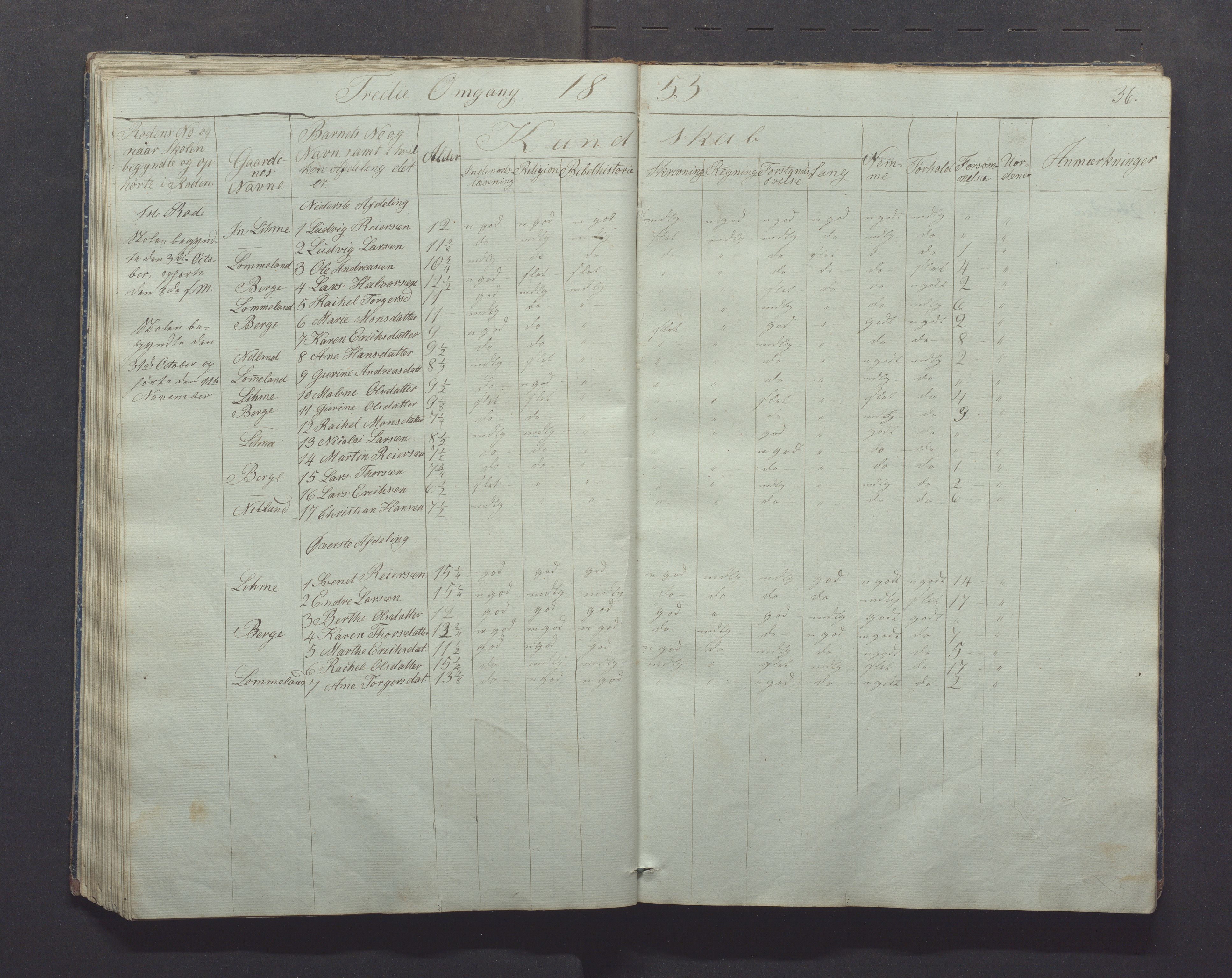 Gjesdal kommune - Skolestyret, IKAR/K-101388/H/L0001: Skoleprotokoll, 1847-1861, p. 36