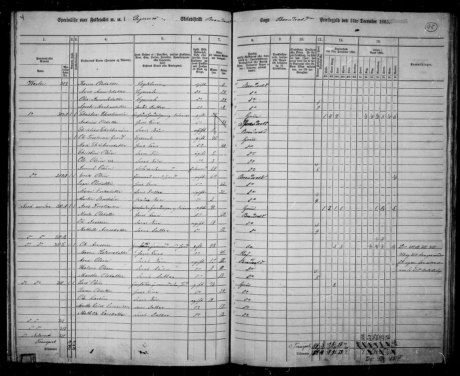 RA, 1865 census for Brandval, 1865, p. 82