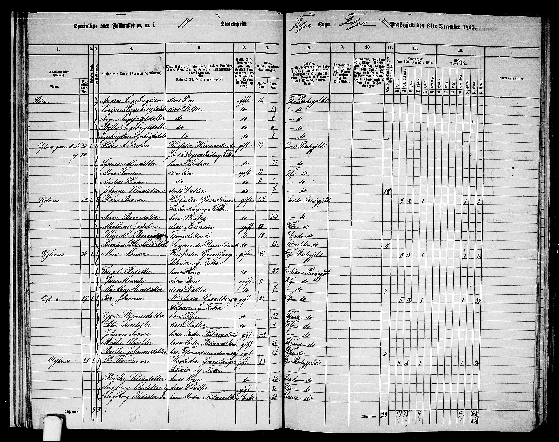 RA, 1865 census for Fitjar, 1865, p. 22