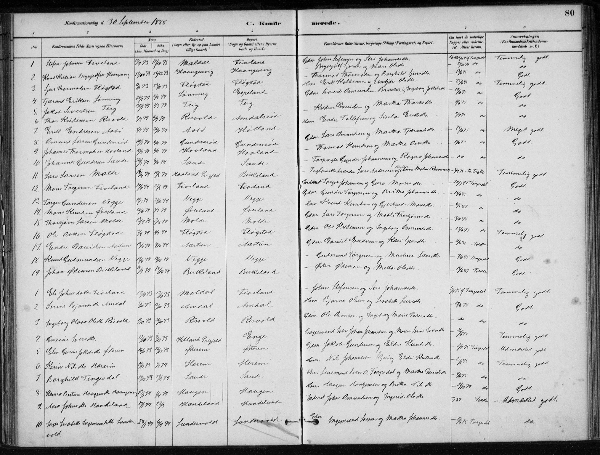 Sand sokneprestkontor, AV/SAST-A-101848/01/III/L0006: Parish register (official) no. A 6, 1880-1898, p. 80