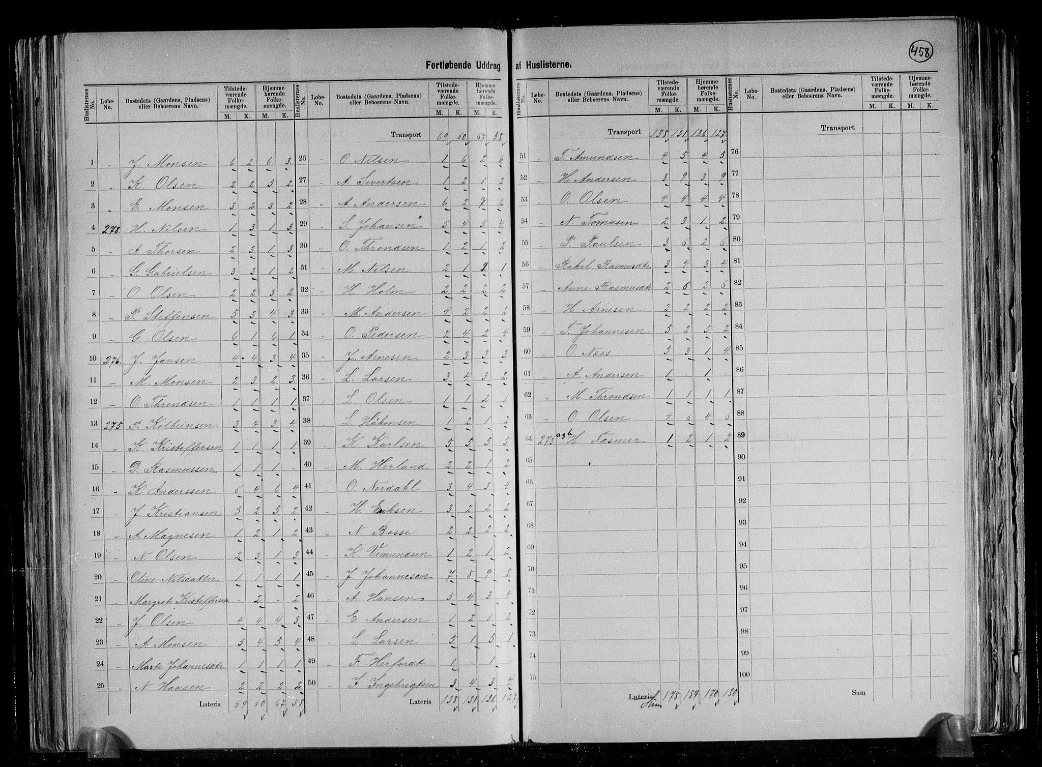 RA, 1891 census for 1247 Askøy, 1891, p. 20