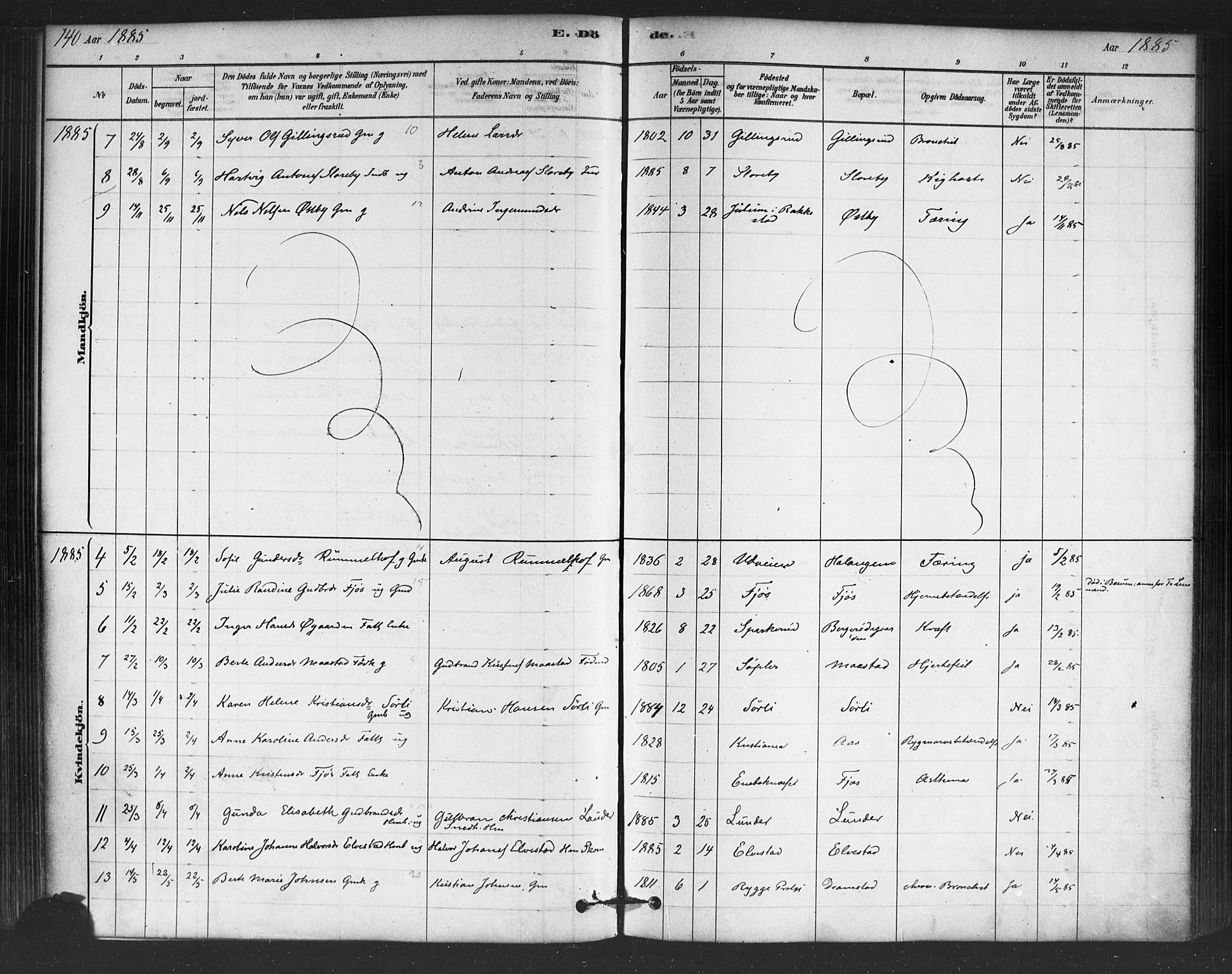 Trøgstad prestekontor Kirkebøker, SAO/A-10925/F/Fb/L0001: Parish register (official) no. II 1, 1878-1902, p. 140
