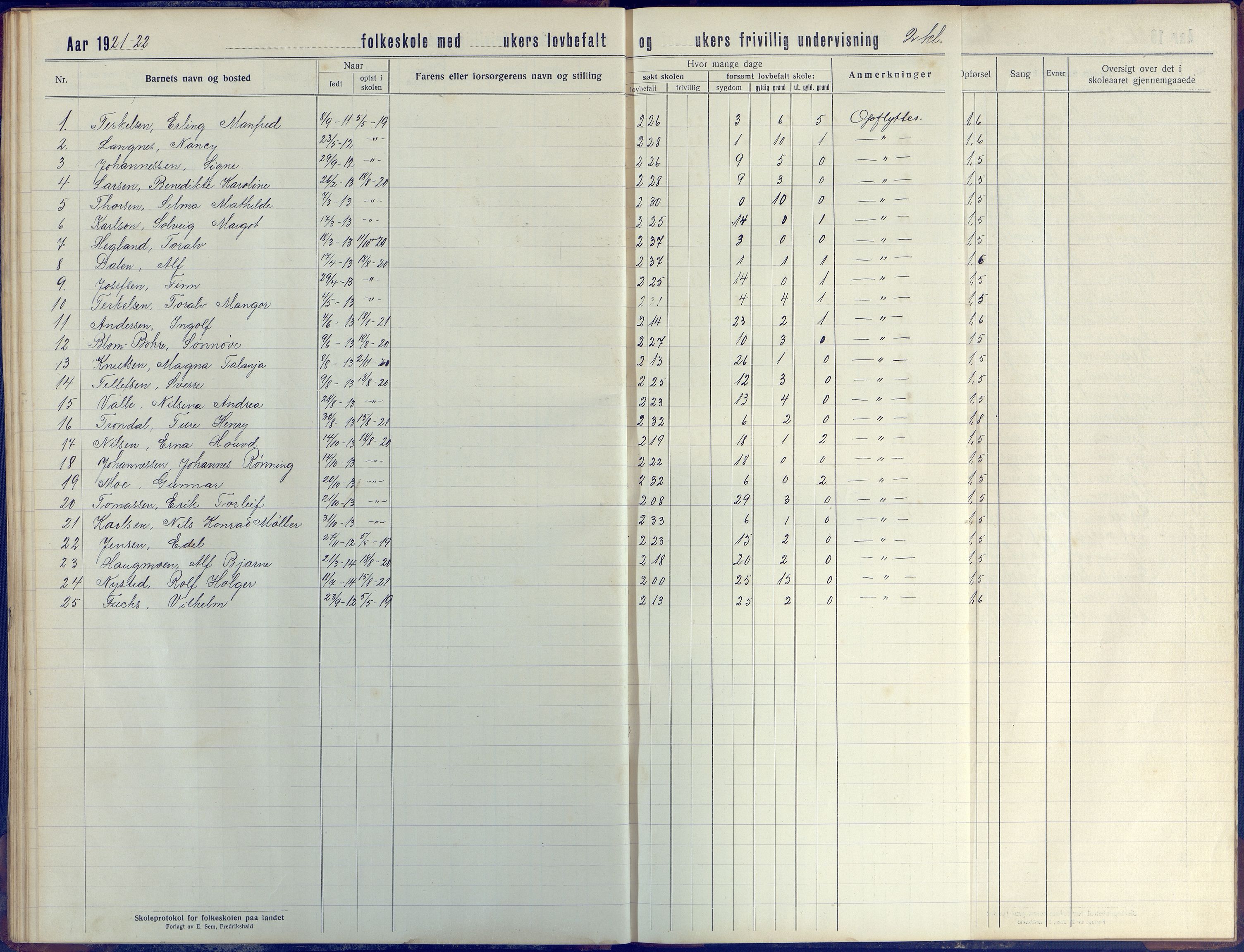 Stokken kommune, AAKS/KA0917-PK/04/04d/L0005: Skoleprotokoll, 1916-1932