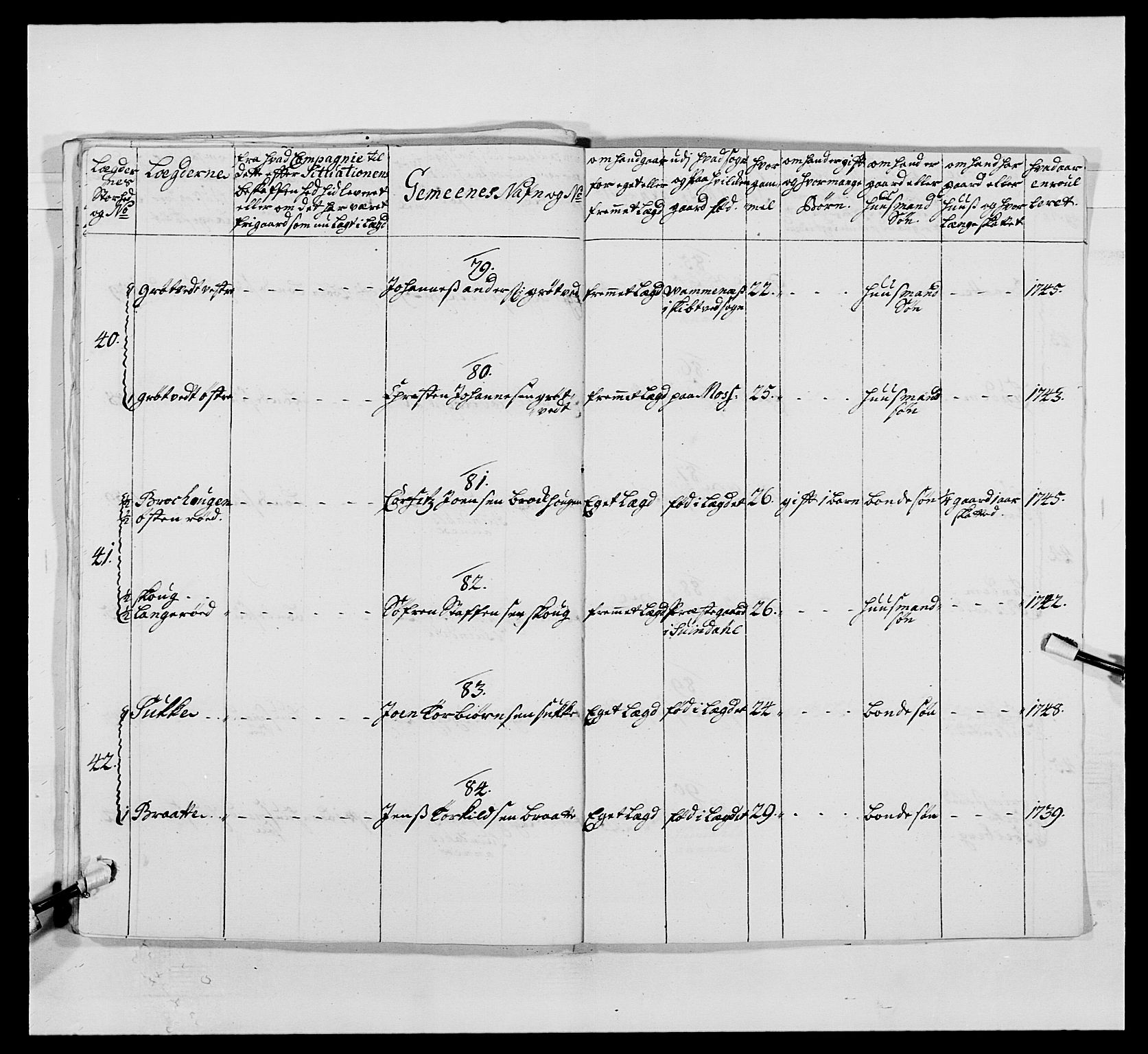 Kommanderende general (KG I) med Det norske krigsdirektorium, AV/RA-EA-5419/E/Ea/L0495: 1. Smålenske regiment, 1732-1763, p. 342