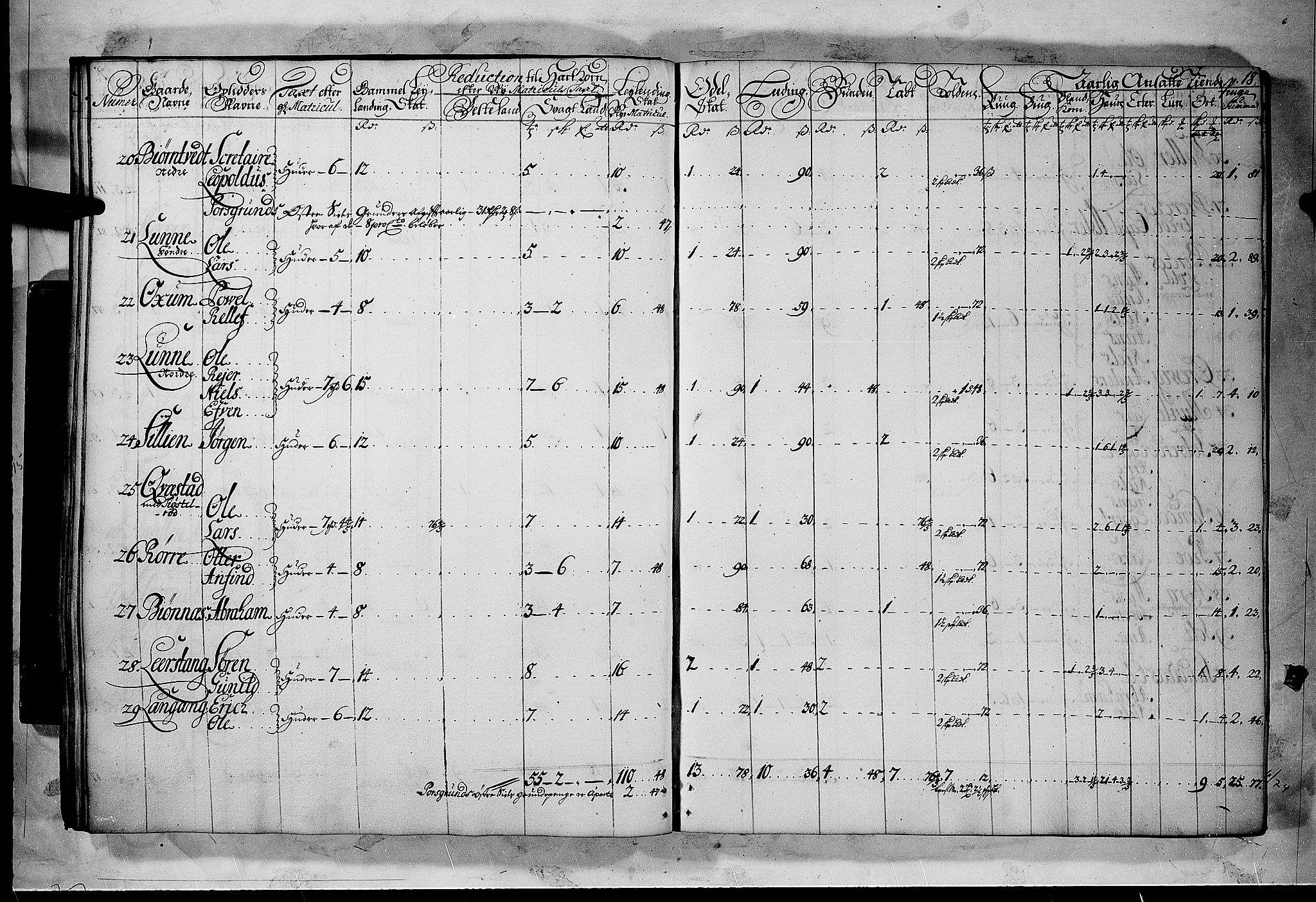 Rentekammeret inntil 1814, Realistisk ordnet avdeling, AV/RA-EA-4070/N/Nb/Nbf/L0120: Bamble matrikkelprotokoll, 1723, p. 18b-19a