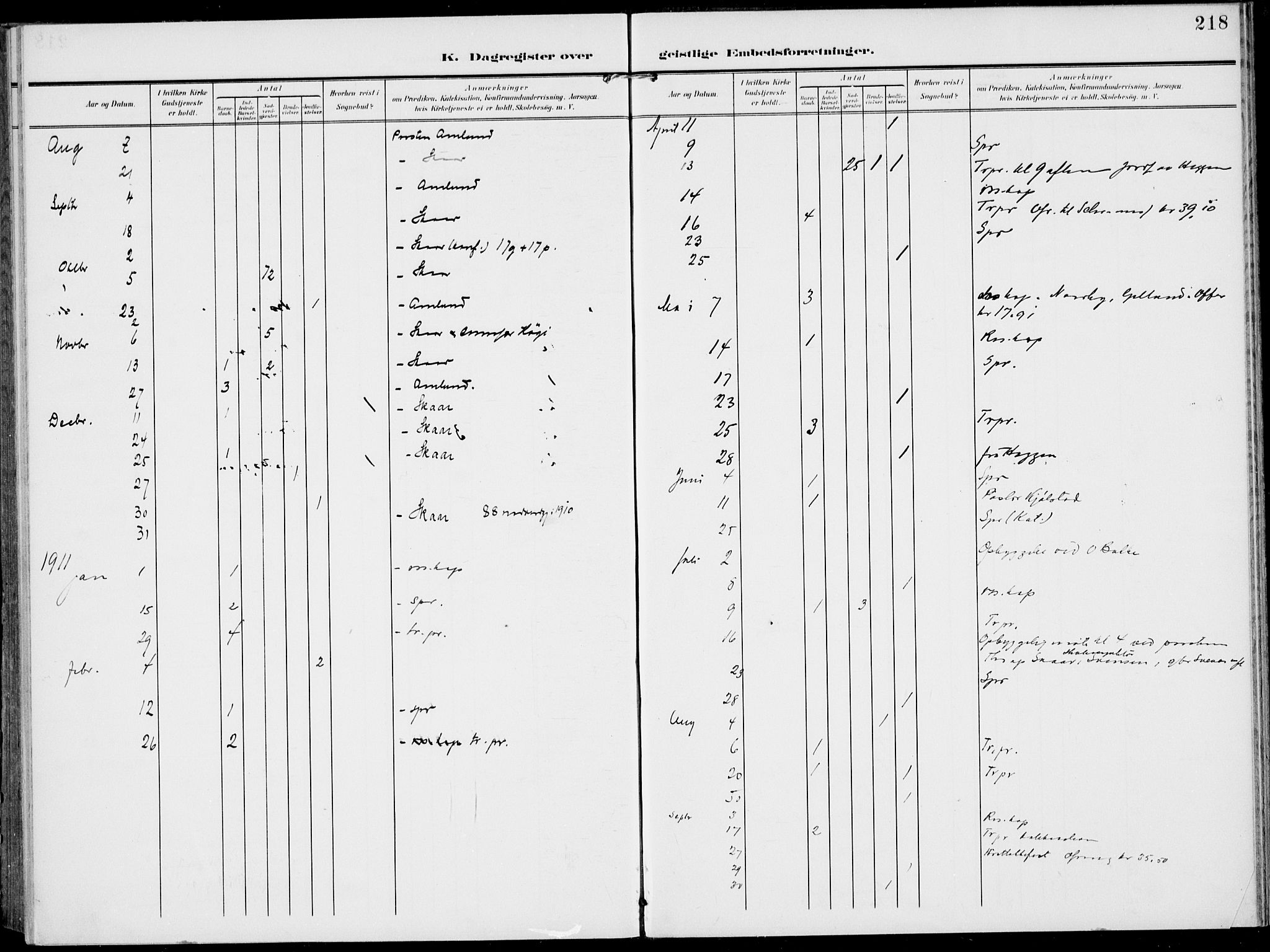 Modum kirkebøker, AV/SAKO-A-234/F/Fa/L0019: Parish register (official) no. 19, 1890-1914, p. 218