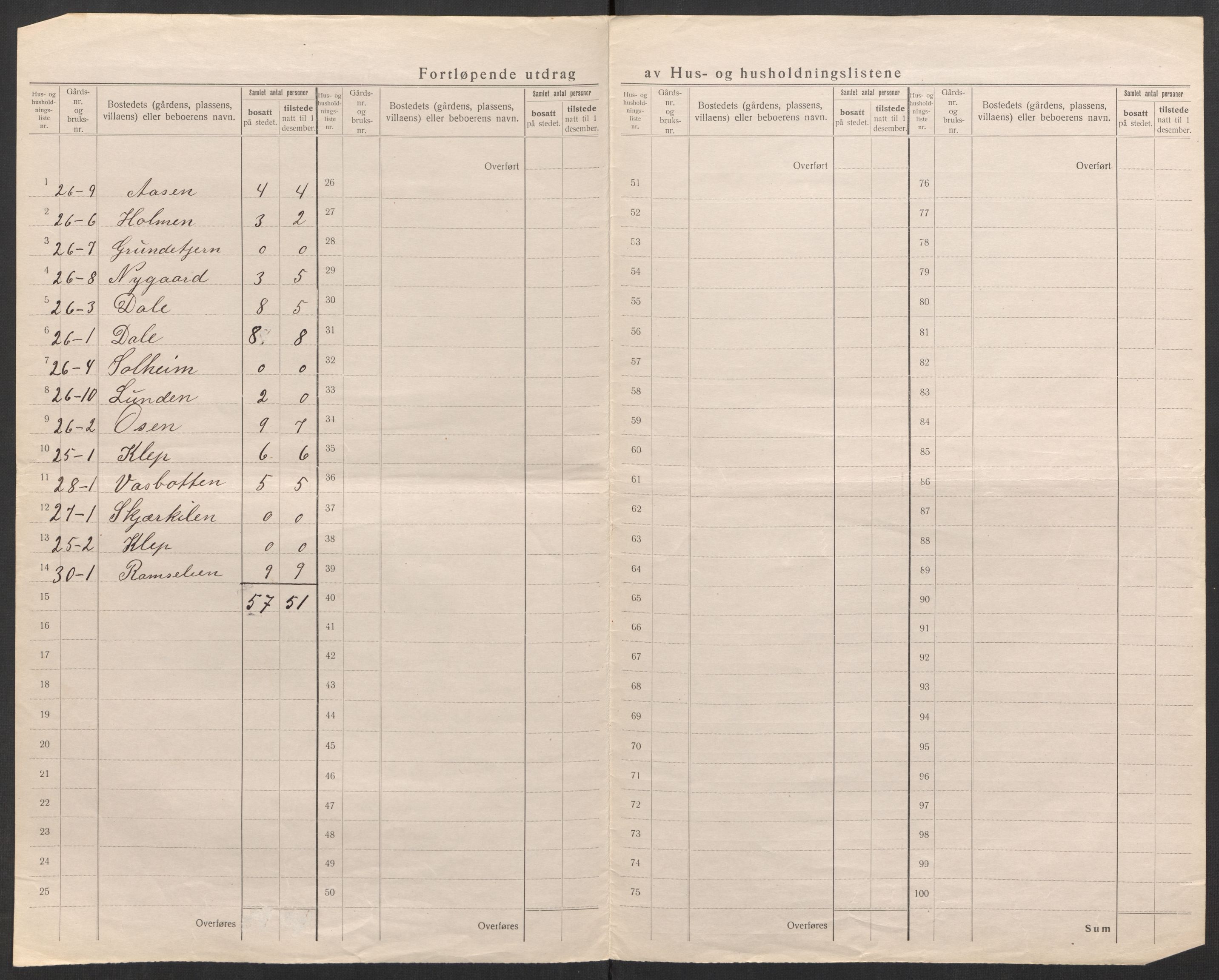 SAK, 1920 census for Birkenes, 1920, p. 26