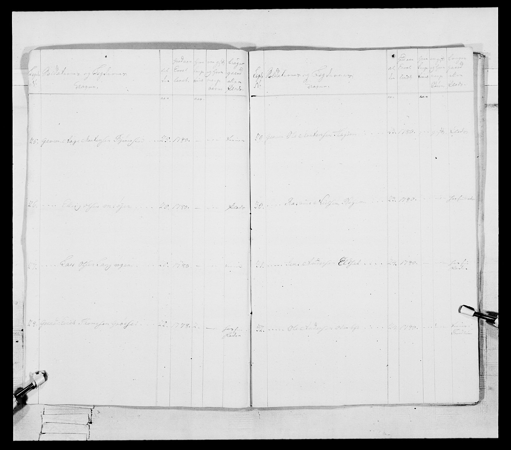 Generalitets- og kommissariatskollegiet, Det kongelige norske kommissariatskollegium, AV/RA-EA-5420/E/Eh/L0087: 3. Trondheimske nasjonale infanteriregiment, 1780, p. 108