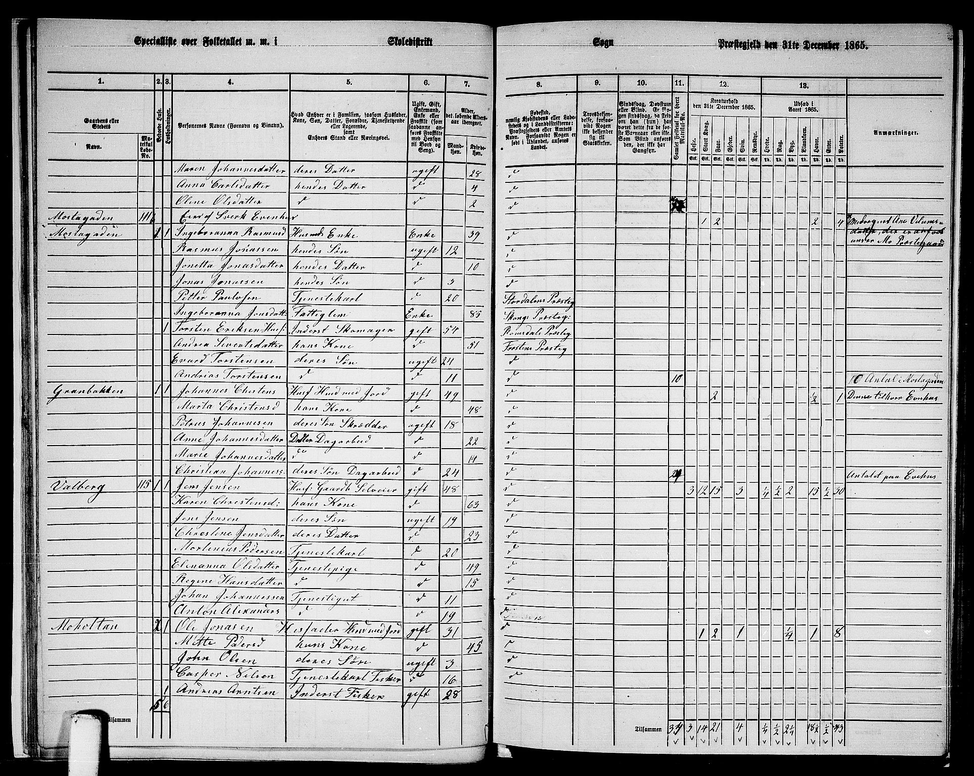 RA, 1865 census for Frosta, 1865, p. 25