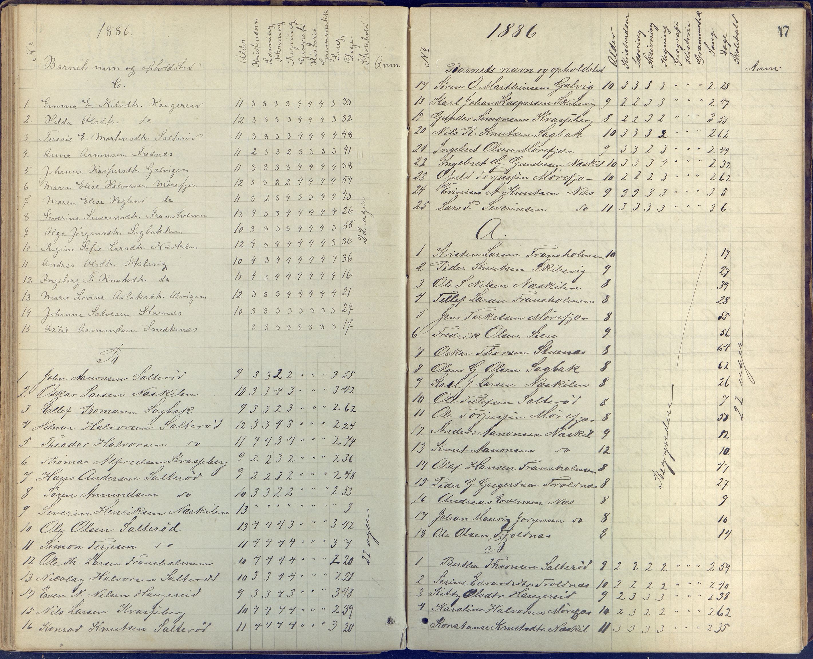 Stokken kommune, AAKS/KA0917-PK/04/04c/L0005: Skoleprotokoll frivillig skole Stokken, 1865-1903, p. 47