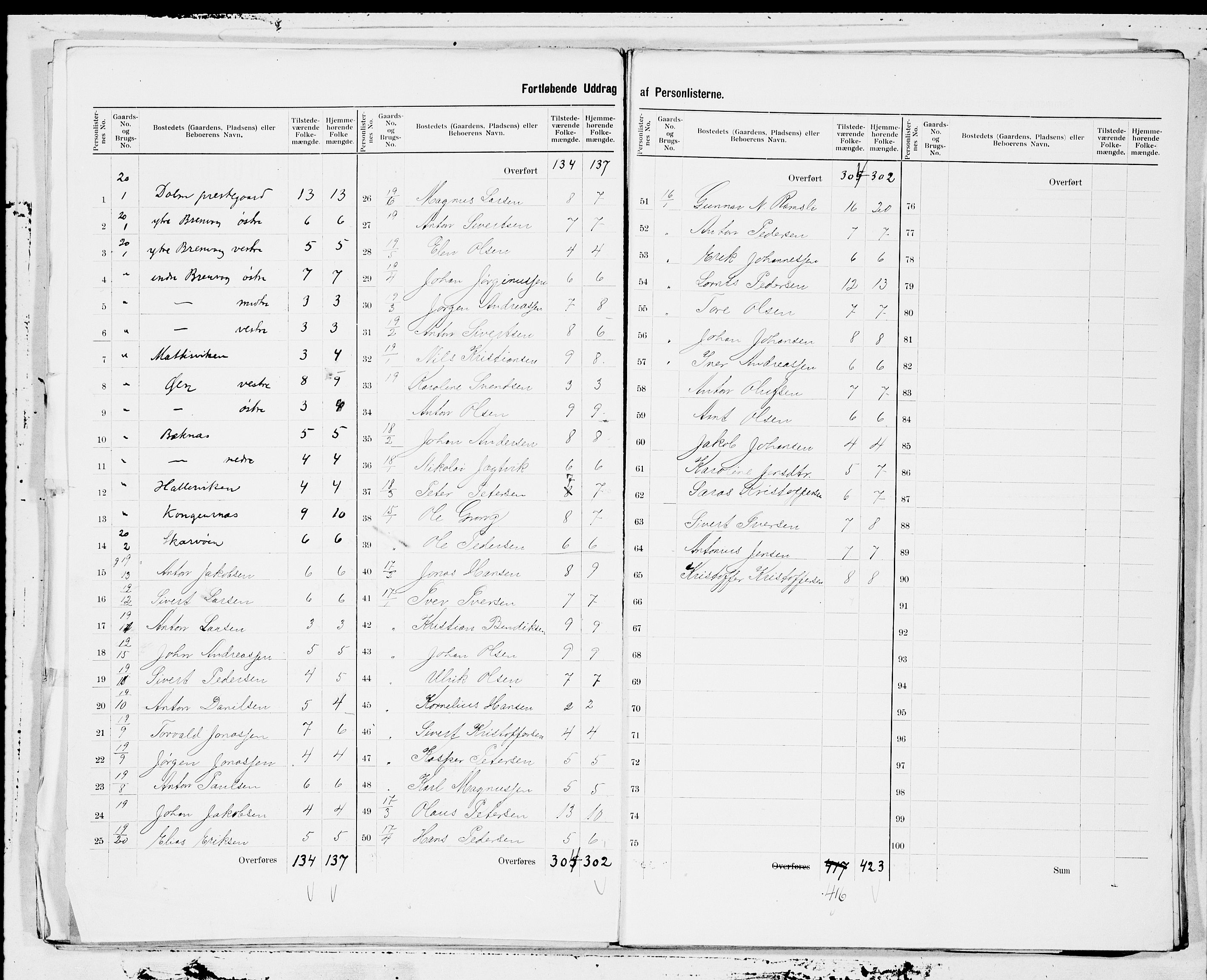 SAT, 1900 census for Hitra, 1900, p. 3
