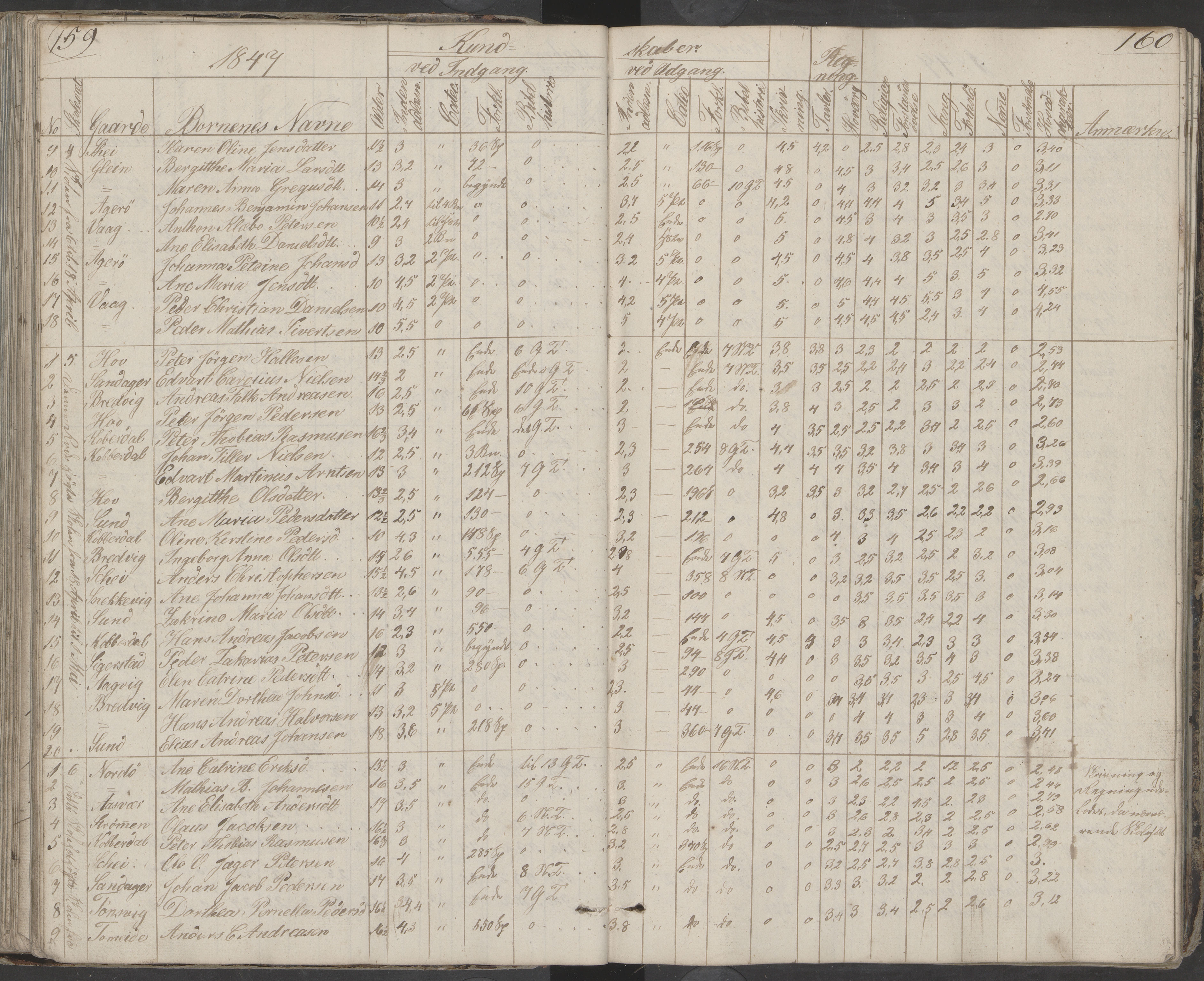 Dønna kommune. Dønnes fastskole, AIN/K-18270.510.01/442/L0001: Skoleprotokoll, 1832-1863