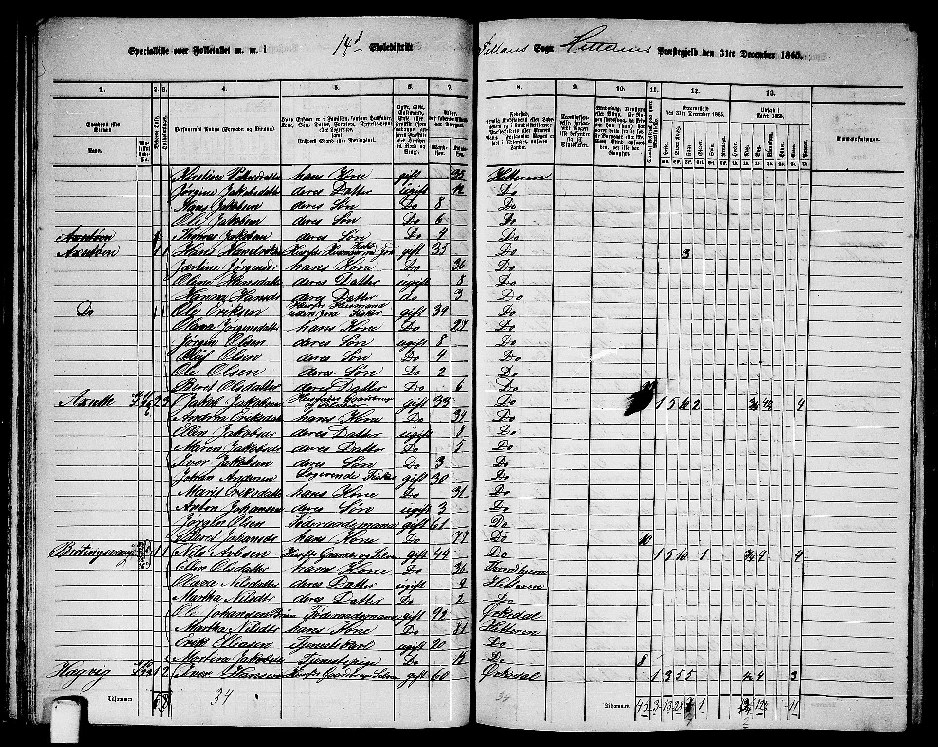 RA, 1865 census for Hitra, 1865, p. 52