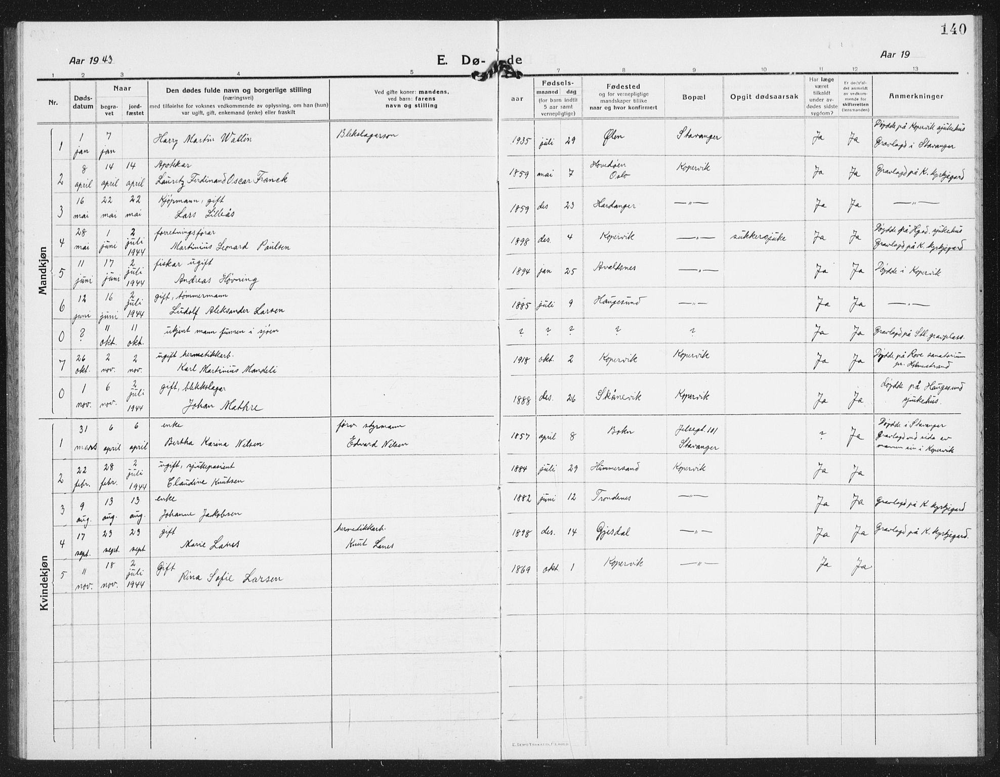 Kopervik sokneprestkontor, SAST/A-101850/H/Ha/Hab/L0006: Parish register (copy) no. B 6, 1918-1942, p. 140