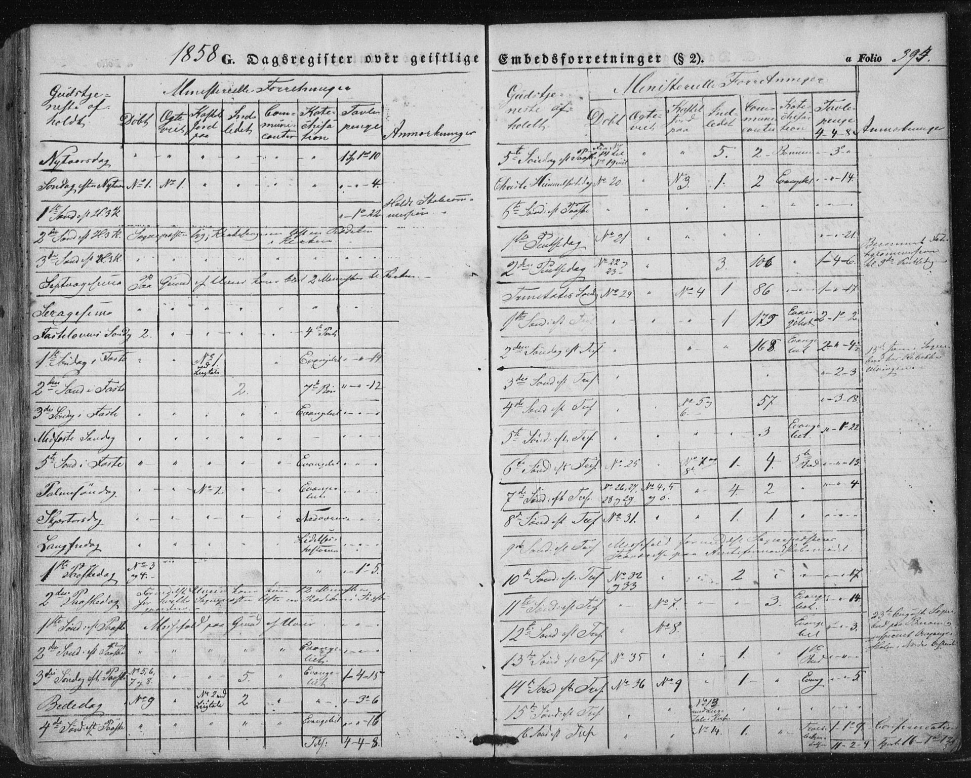 Ministerialprotokoller, klokkerbøker og fødselsregistre - Nordland, AV/SAT-A-1459/816/L0240: Parish register (official) no. 816A06, 1846-1870, p. 394