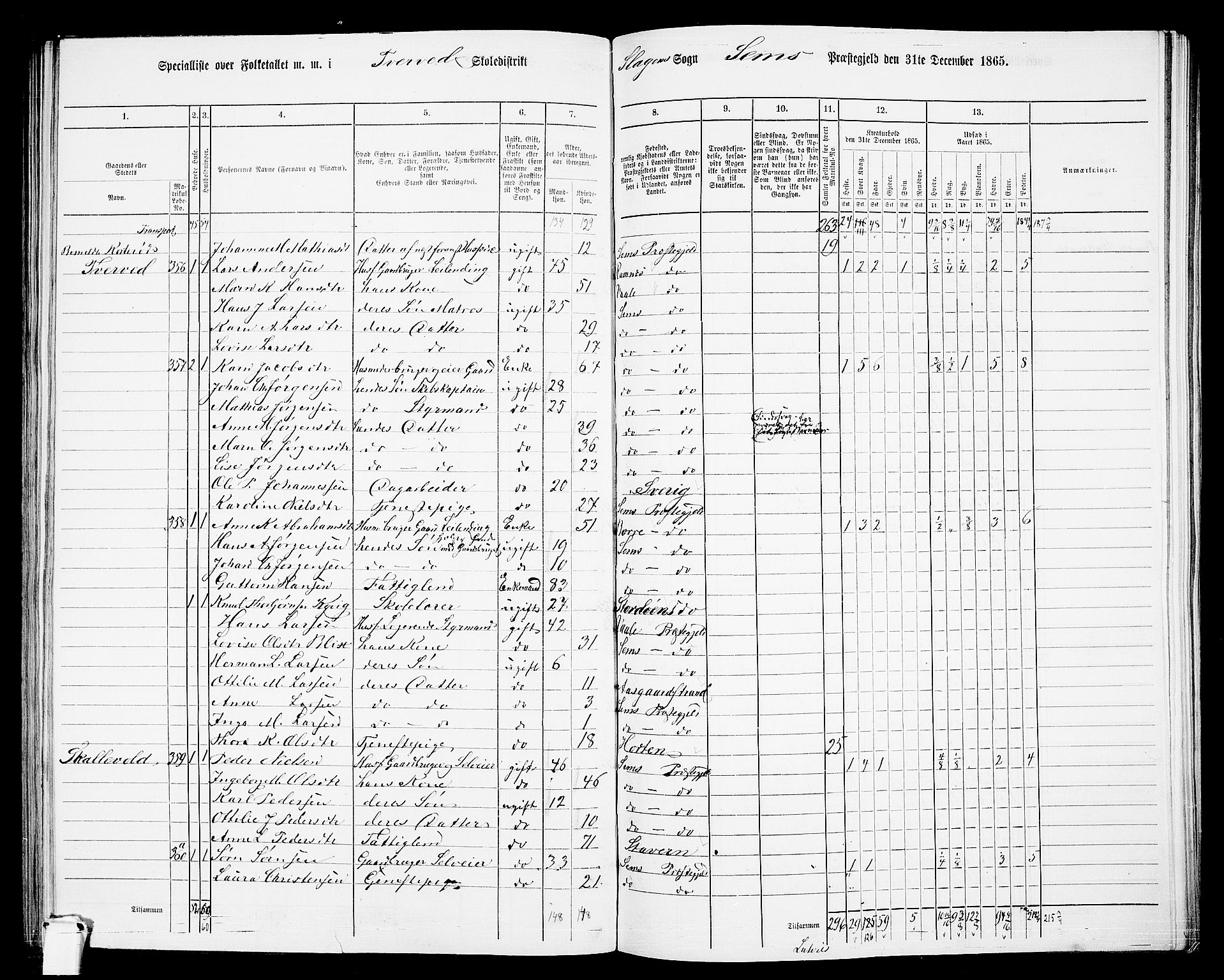 RA, 1865 census for Sem, 1865, p. 151