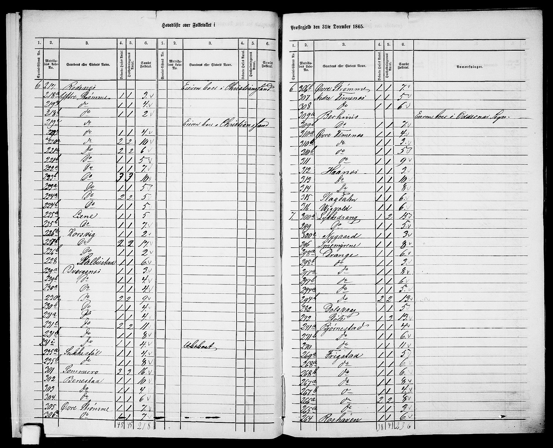 RA, 1865 census for Oddernes, 1865, p. 11