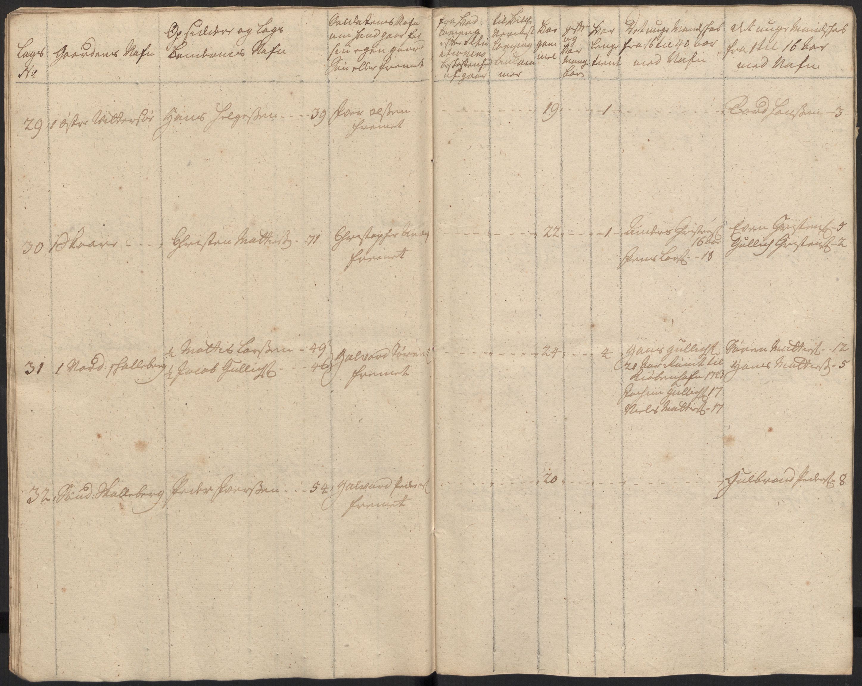 Rentekammeret inntil 1814, Realistisk ordnet avdeling, AV/RA-EA-4070/Ki/L0015: [S14]: Hovedlegdsruller, 1726, p. 43