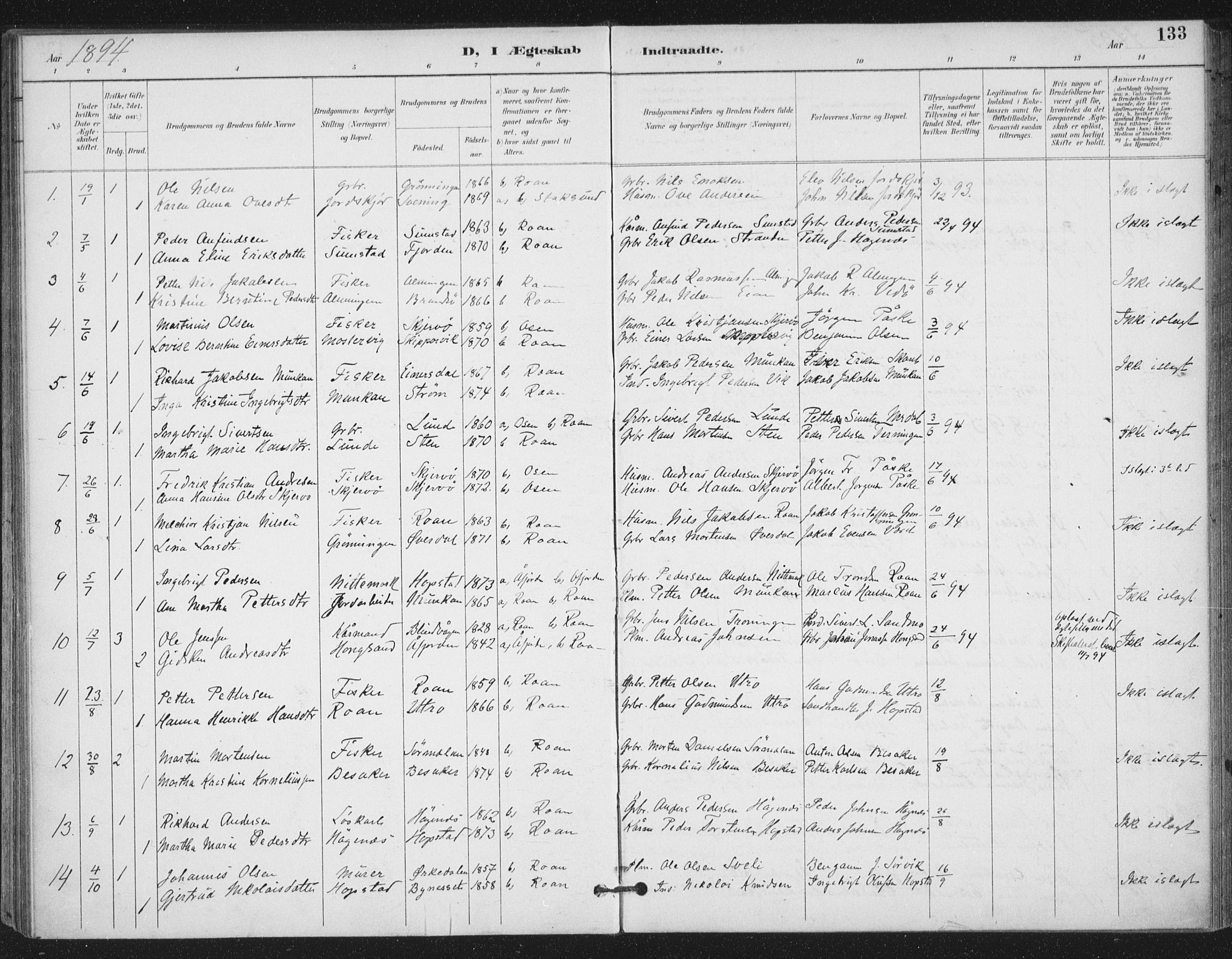 Ministerialprotokoller, klokkerbøker og fødselsregistre - Sør-Trøndelag, AV/SAT-A-1456/657/L0708: Parish register (official) no. 657A09, 1894-1904, p. 133