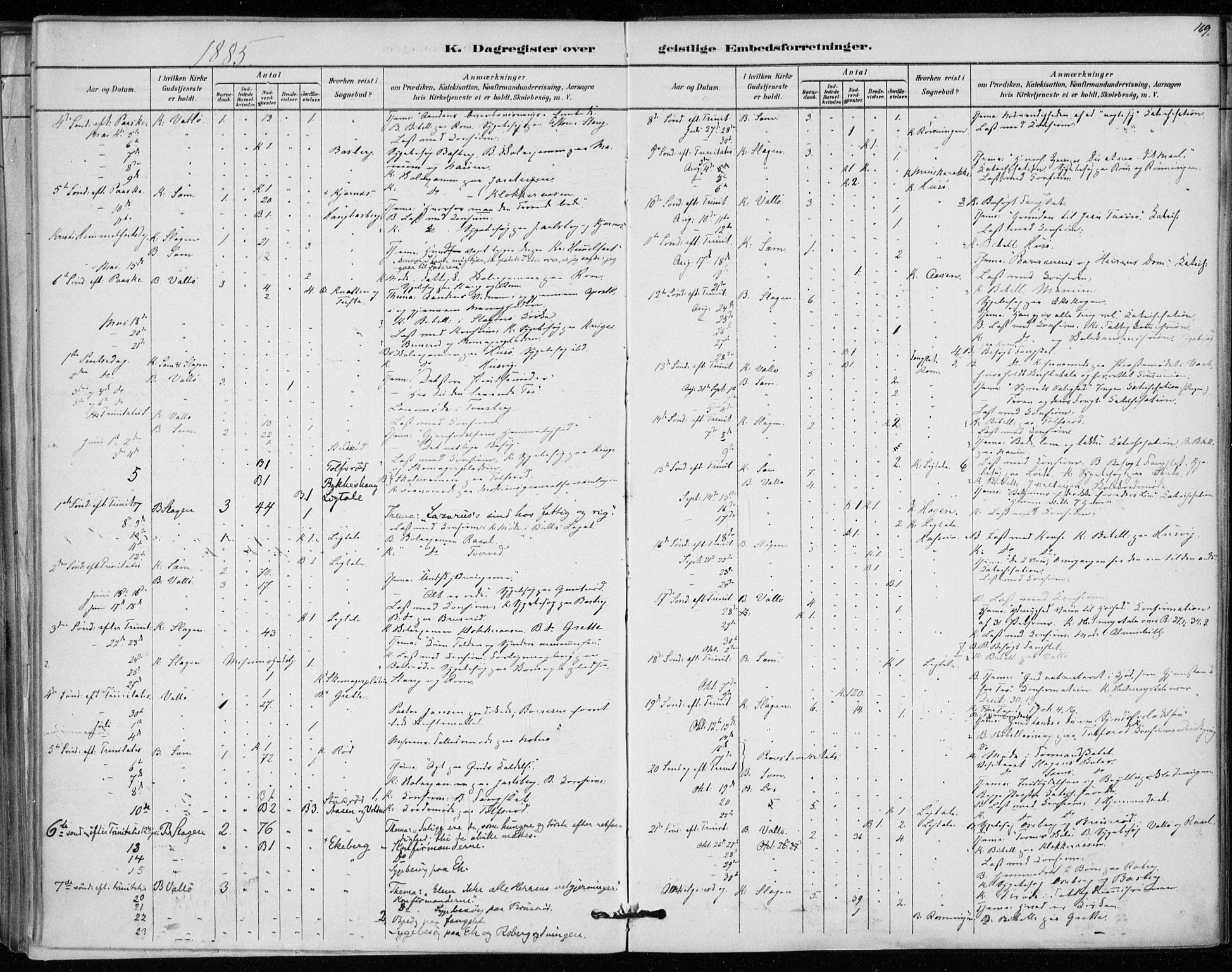 Sem kirkebøker, SAKO/A-5/F/Fa/L0010: Parish register (official) no. I 10, 1878-1887, p. 169