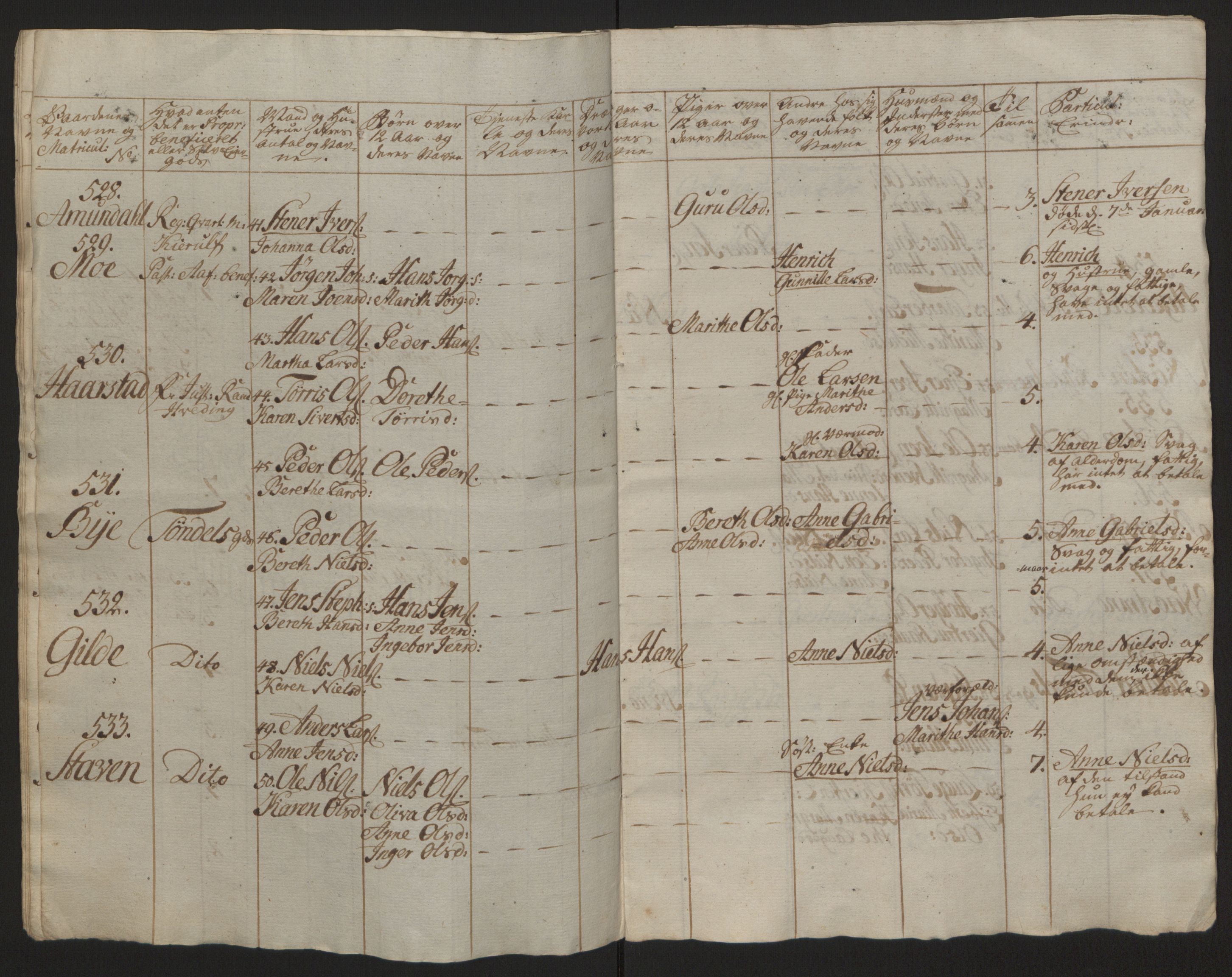 Rentekammeret inntil 1814, Reviderte regnskaper, Fogderegnskap, AV/RA-EA-4092/R57/L3930: Ekstraskatten Fosen, 1762-1763, p. 422