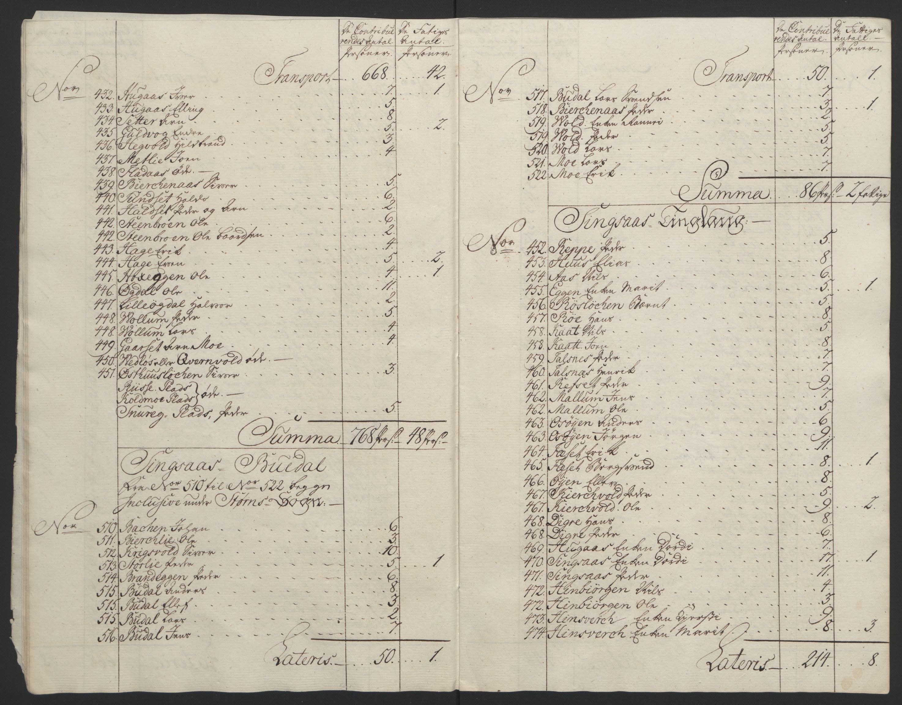 Rentekammeret inntil 1814, Reviderte regnskaper, Fogderegnskap, AV/RA-EA-4092/R60/L4094: Ekstraskatten Orkdal og Gauldal, 1762-1765, p. 48