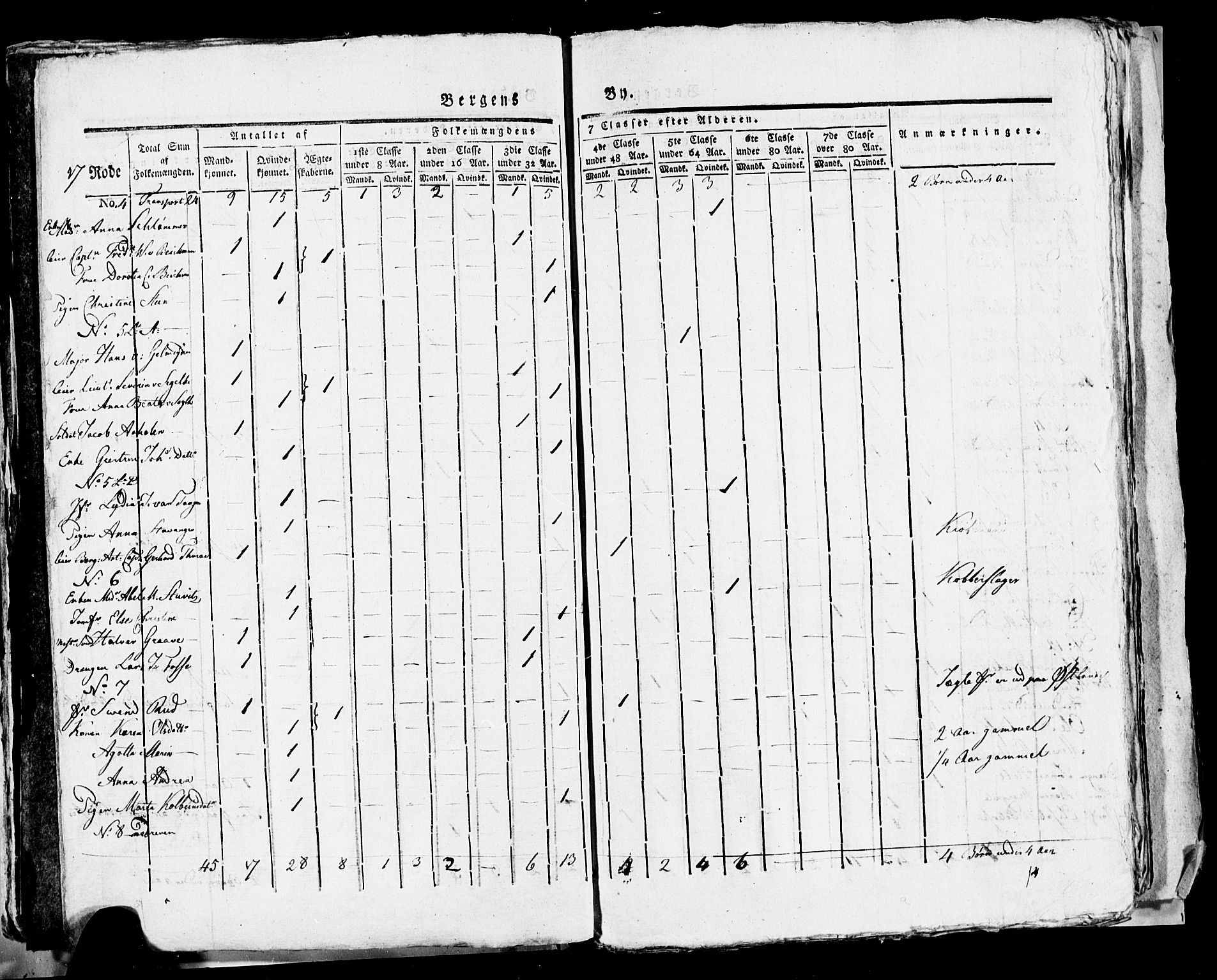 SAB, 1815 Census for Bergen, 1815, p. 720