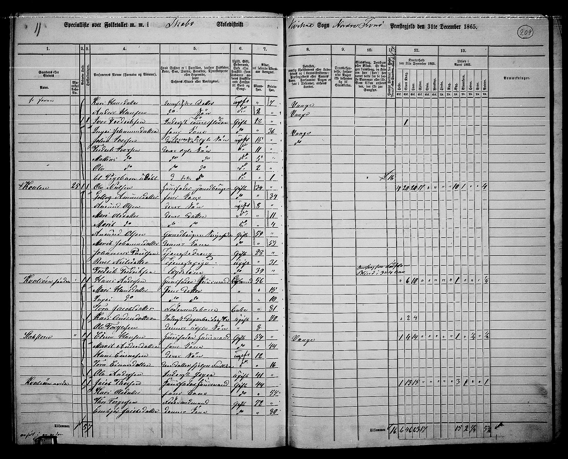 RA, 1865 census for Nord-Fron, 1865, p. 193