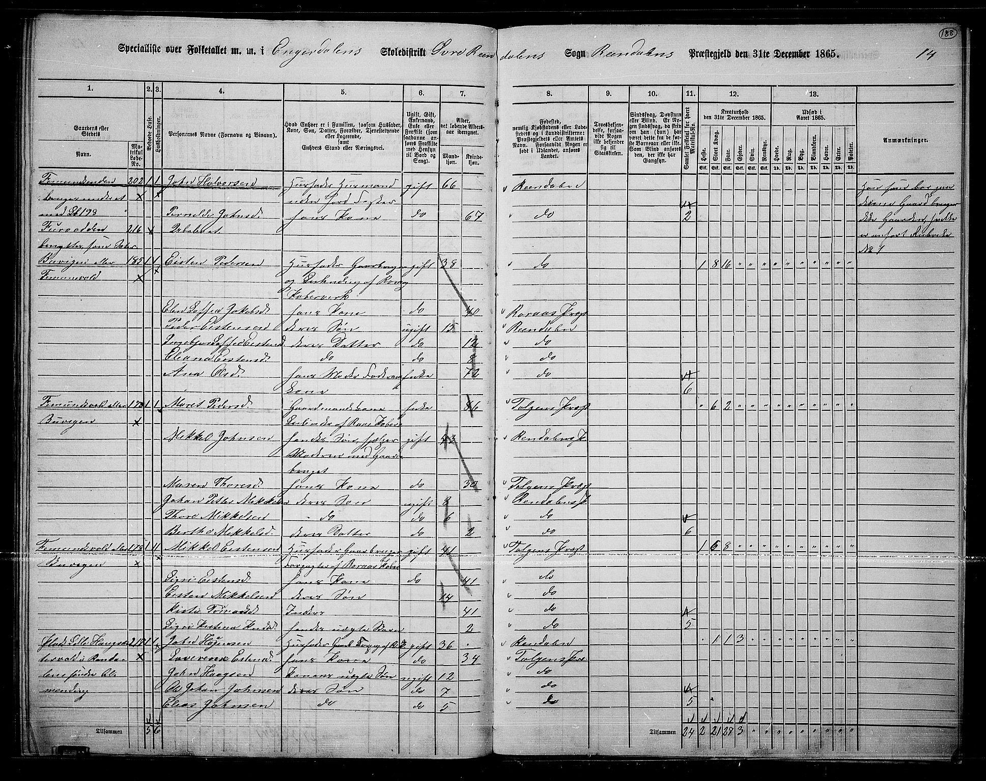 RA, 1865 census for Rendalen, 1865, p. 160