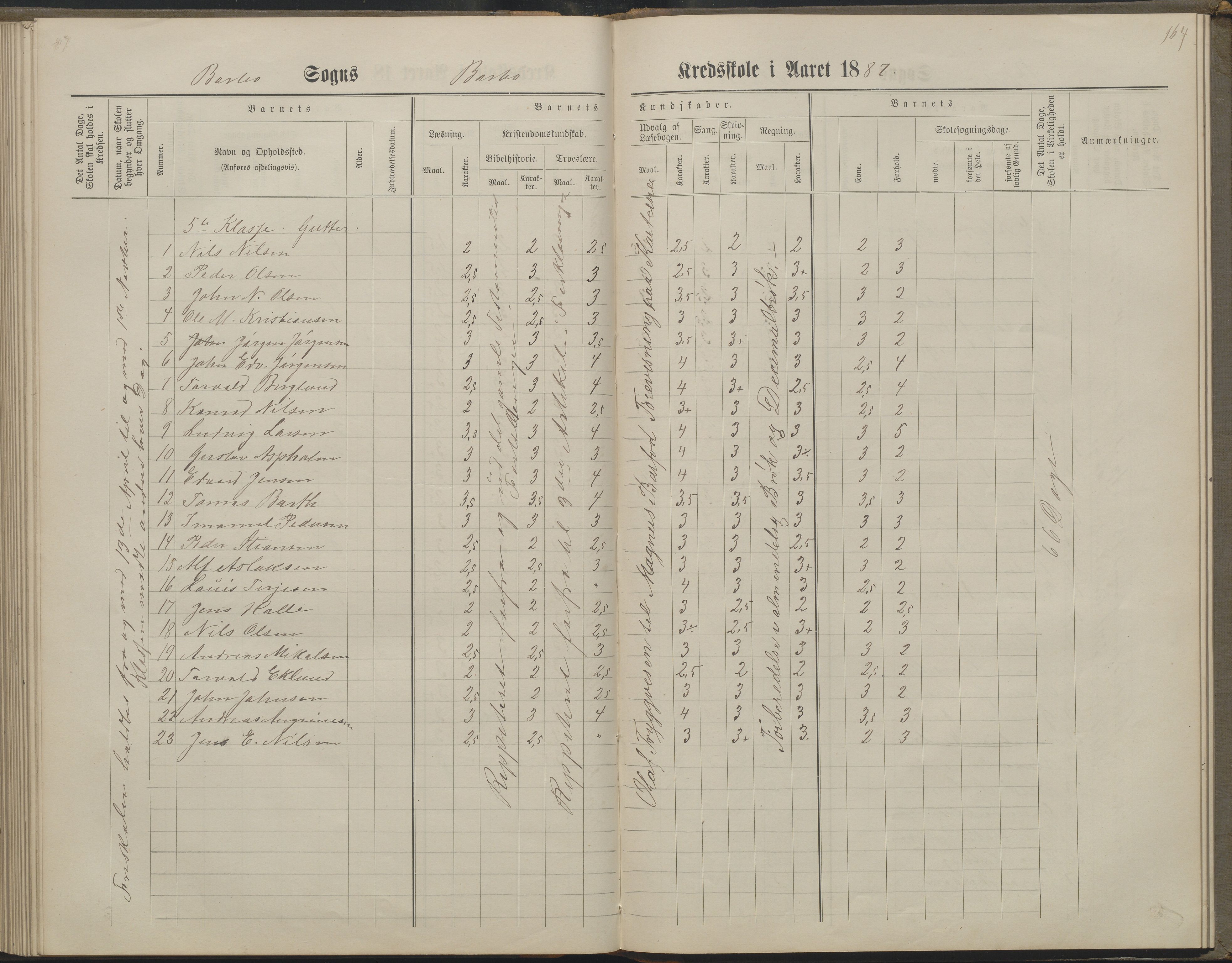 Arendal kommune, Katalog I, AAKS/KA0906-PK-I/07/L0160: Skoleprotokoll for nederste klasse, 1863-1877, p. 164