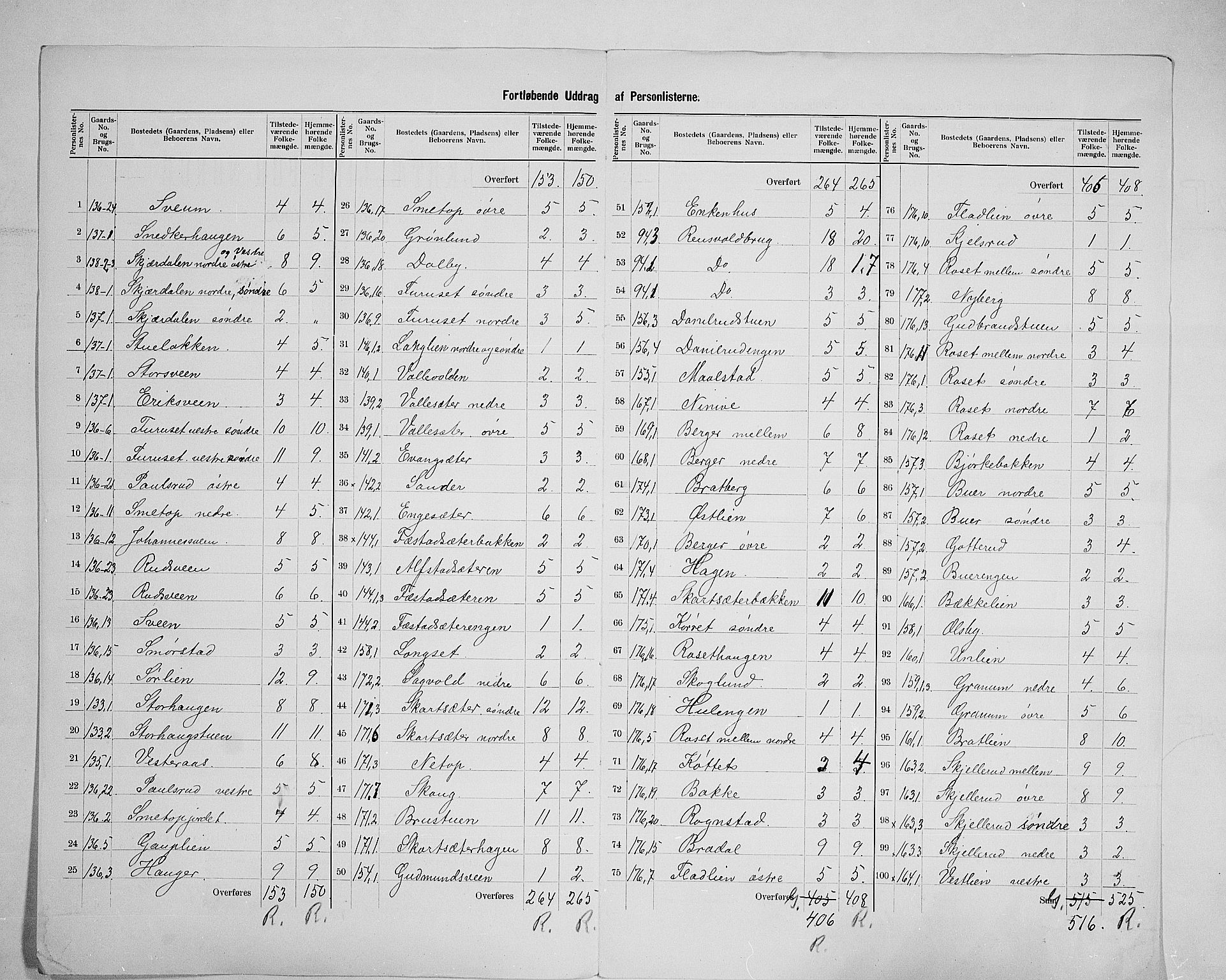 SAH, 1900 census for Vestre Toten, 1900, p. 34